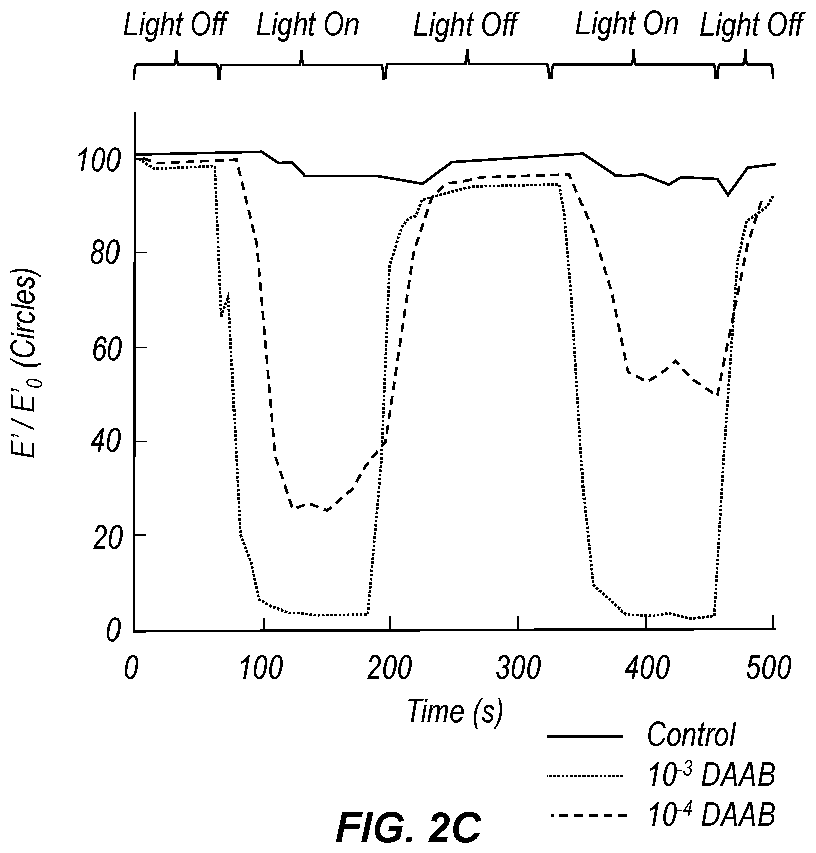 Patent US12338322 Figure 4 – Photo-responsive dampening and toughening agents