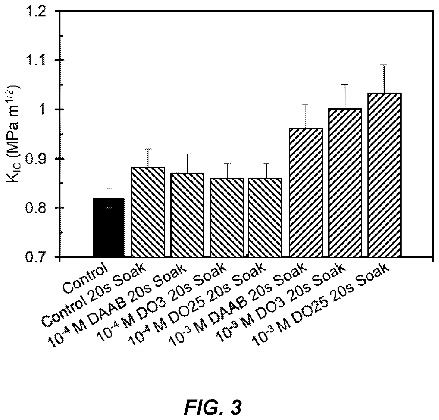 Patent US12338322 Figure 5 – Photo-responsive dampening and toughening agents