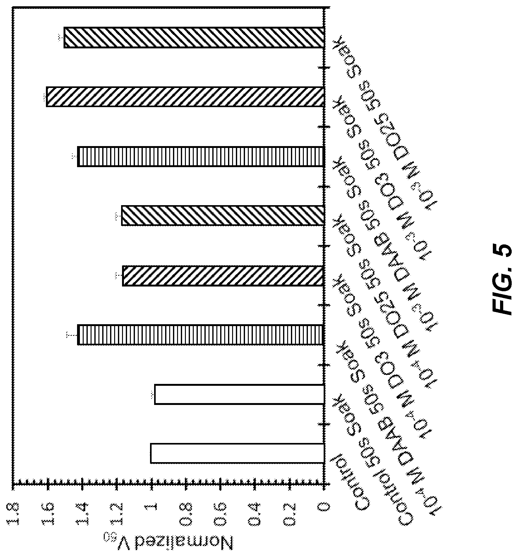 Patent US12338322 Figure 8 – Photo-responsive dampening and toughening agents