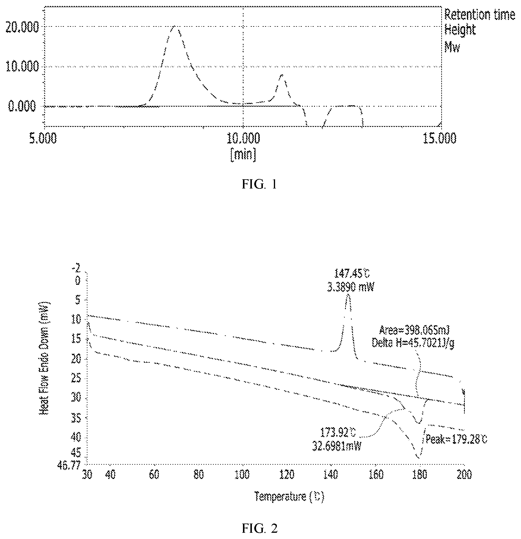 Patent US12338323 Figure 1 – Method for preparing polyamide by anion ring-opening polymerization and polyamide prepared thereby