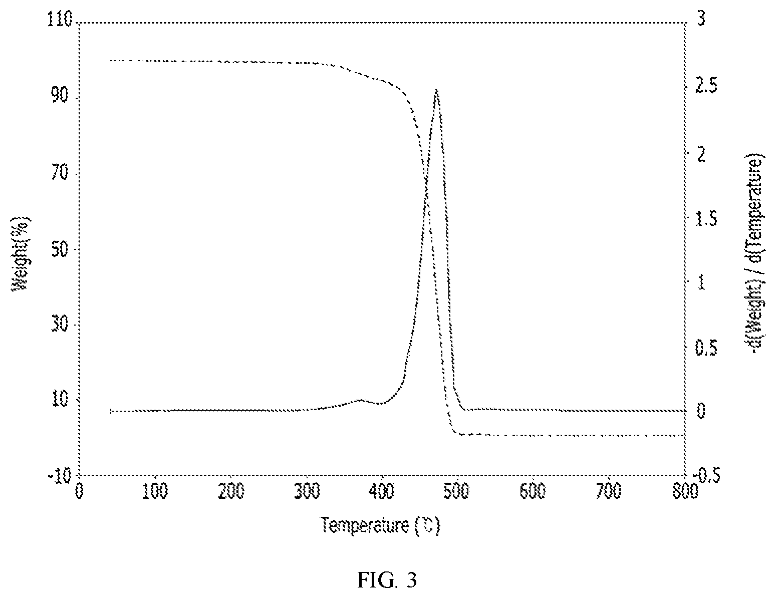Patent US12338323 Figure 2 – Method for preparing polyamide by anion ring-opening polymerization and polyamide prepared thereby