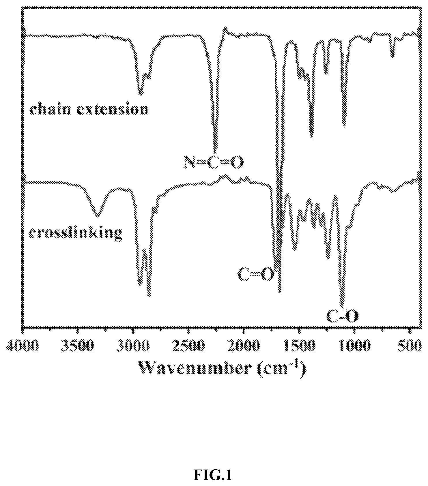 Patent US12338324 Figure 1 – Method for synthesis and modification of bio-based polyamide