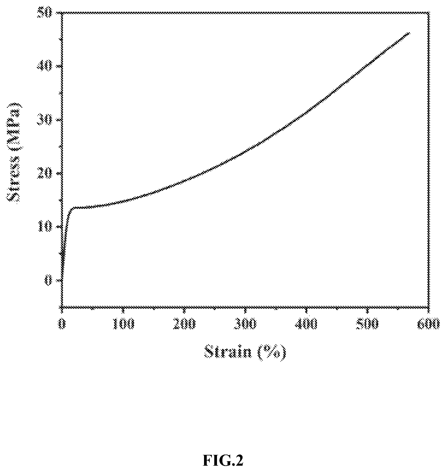 Patent US12338324 Figure 2 – Method for synthesis and modification of bio-based polyamide
