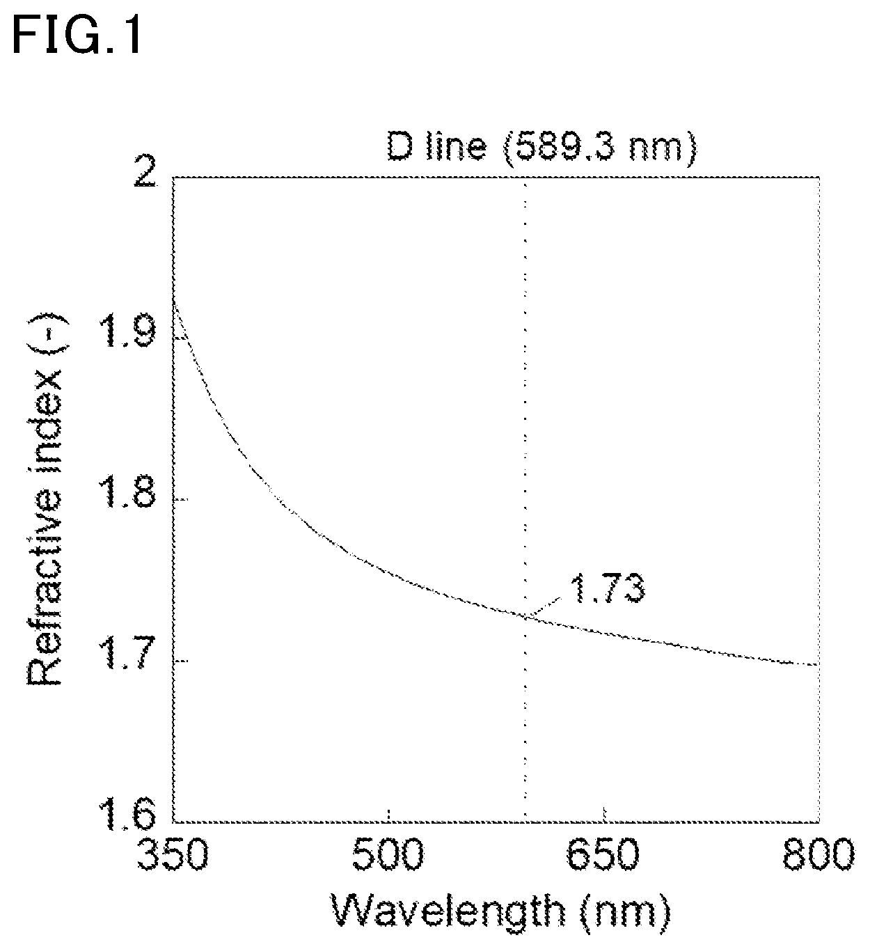 Patent US12338327 Figure 1 – Polymeric material, production method therefor, and polymeric material composition
