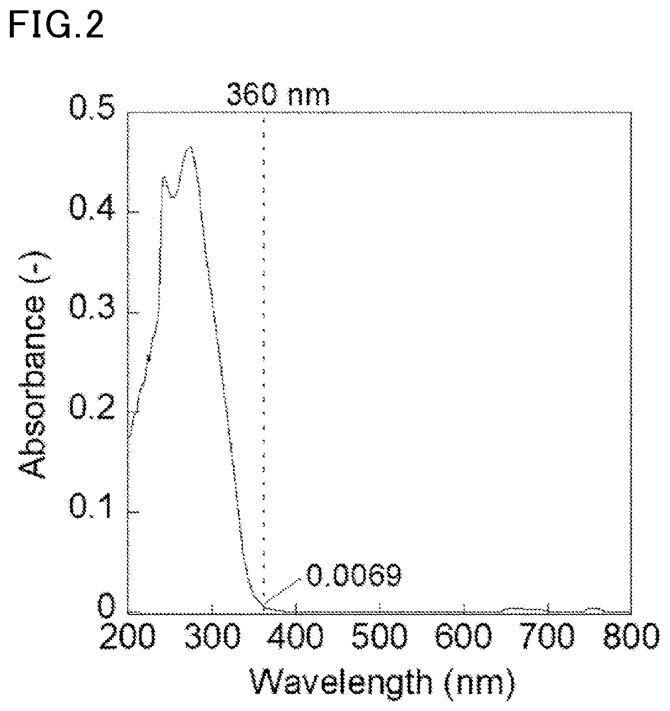 Patent US12338327 Figure 2 – Polymeric material, production method therefor, and polymeric material composition