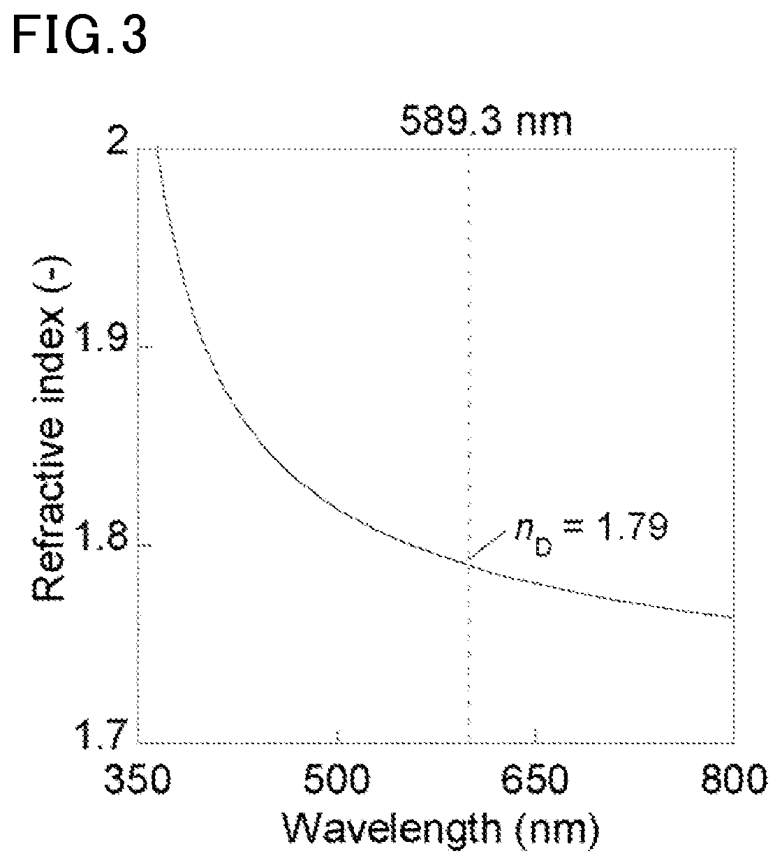 Patent US12338327 Figure 3 – Polymeric material, production method therefor, and polymeric material composition