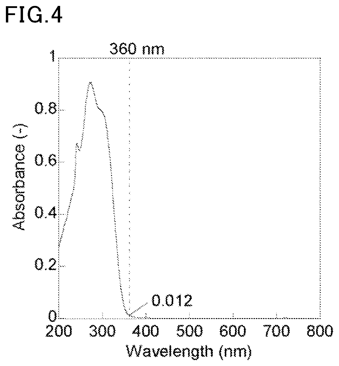 Patent US12338327 Figure 4 – Polymeric material, production method therefor, and polymeric material composition