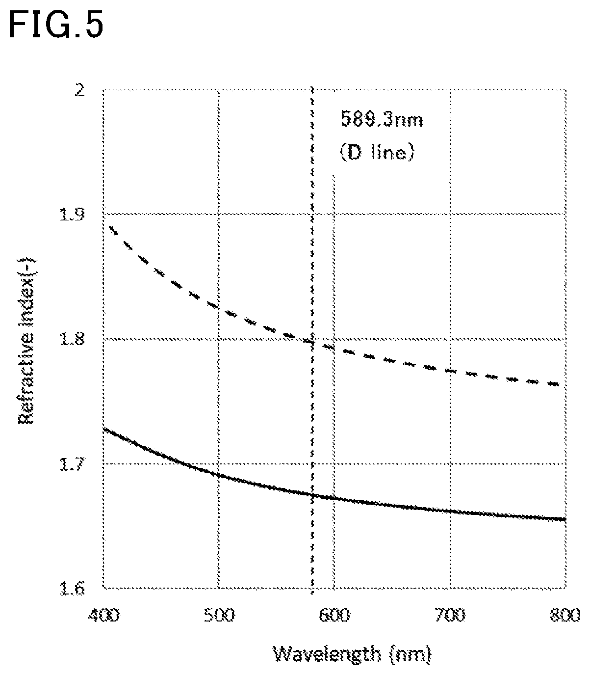 Patent US12338327 Figure 5 – Polymeric material, production method therefor, and polymeric material composition