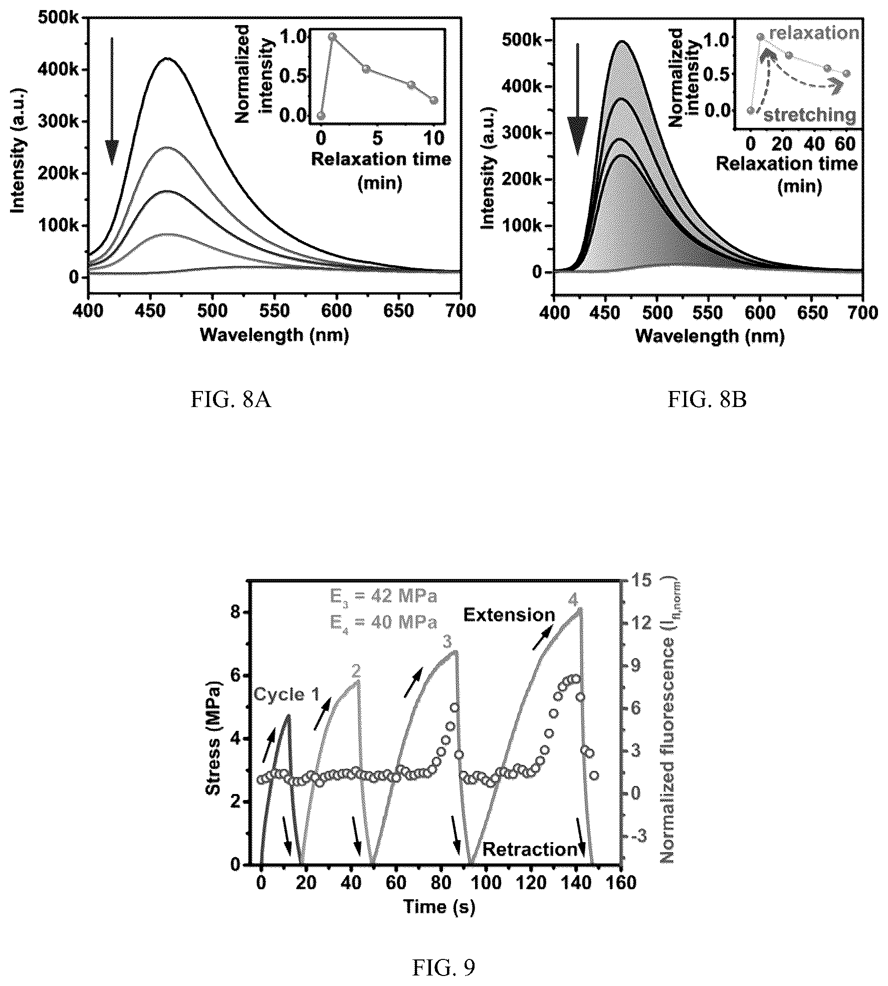 Patent US12338328 Figure 5 – Reversible stress-responsive material, preparation method, and use thereof