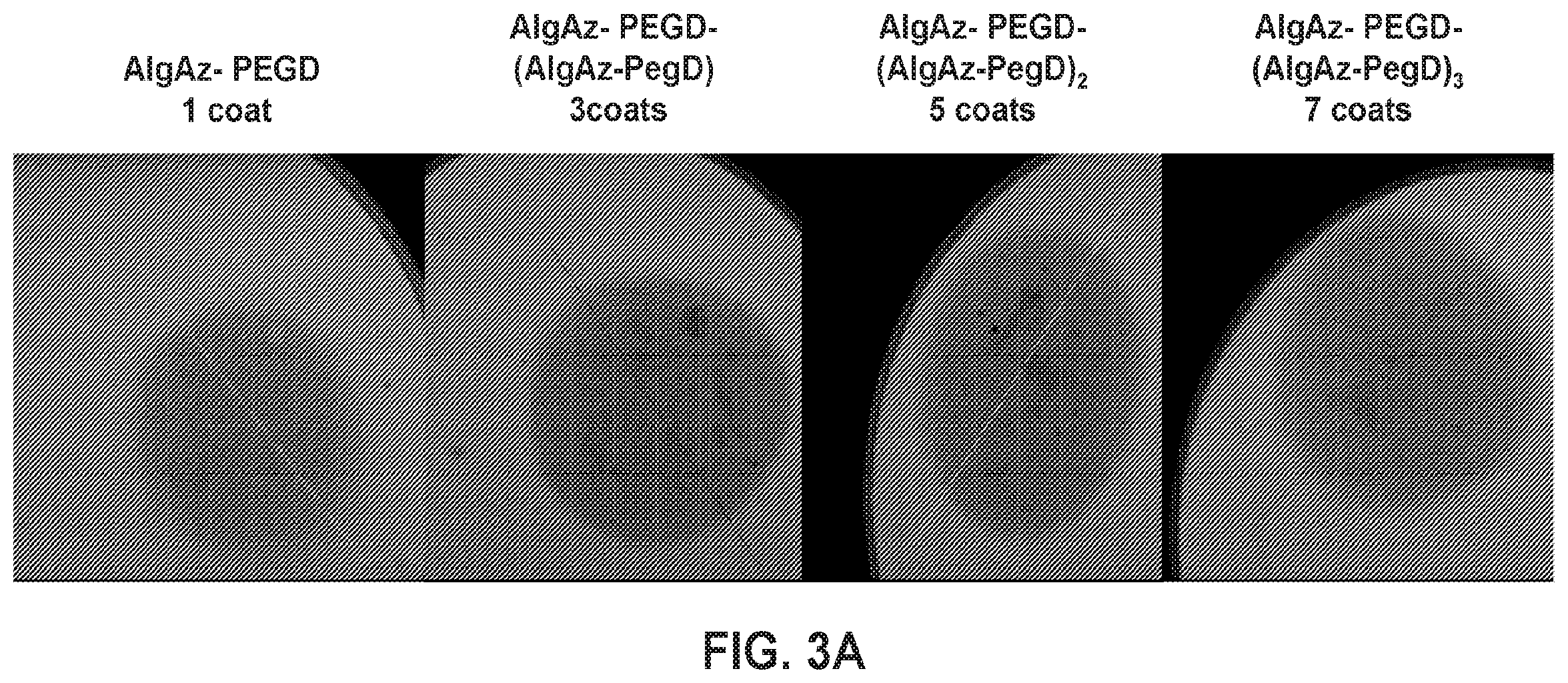 Patent US12338330 Figure 3 – Alginate hydrogel compositions