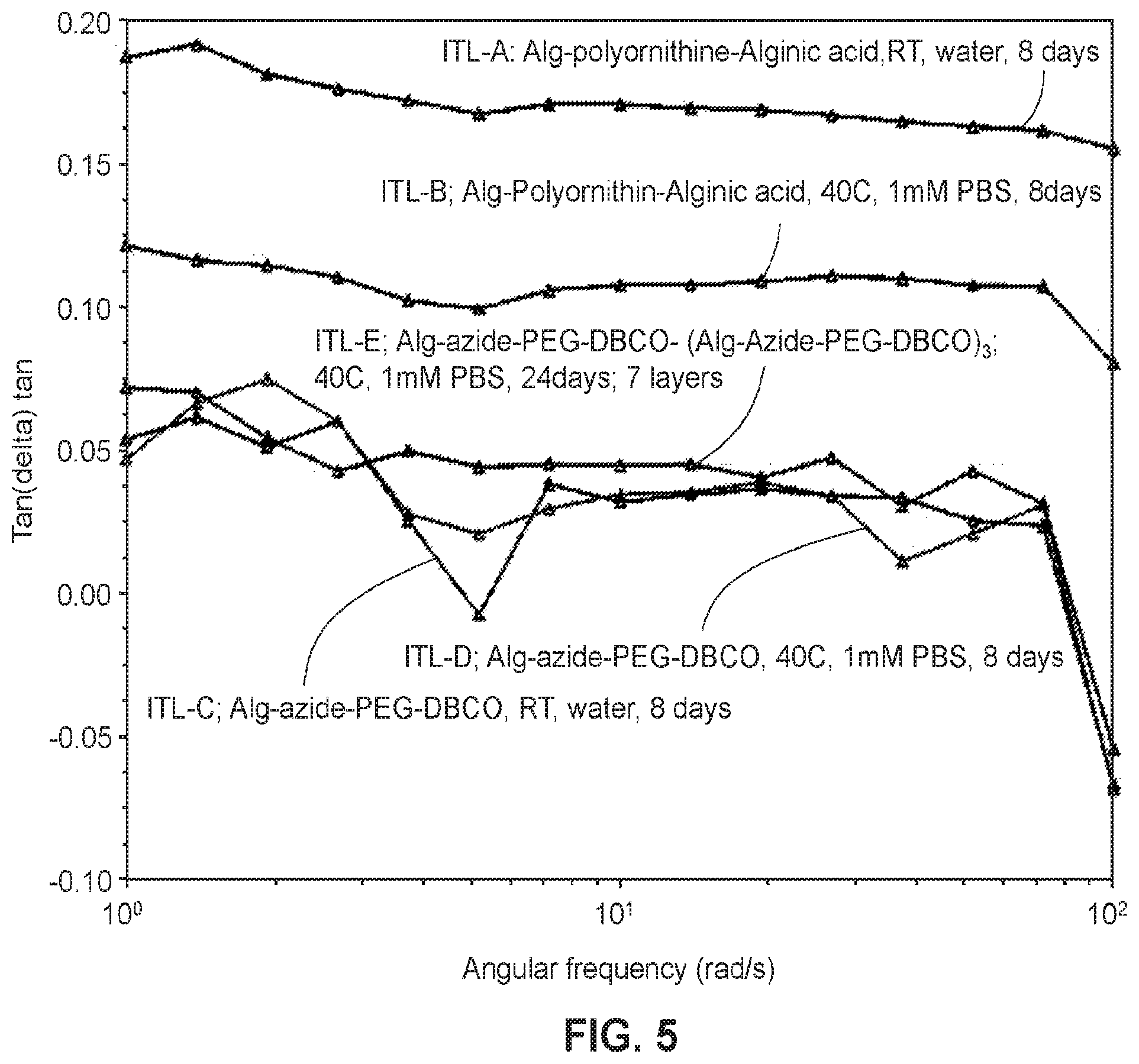 Patent US12338330 Figure 6 – Alginate hydrogel compositions