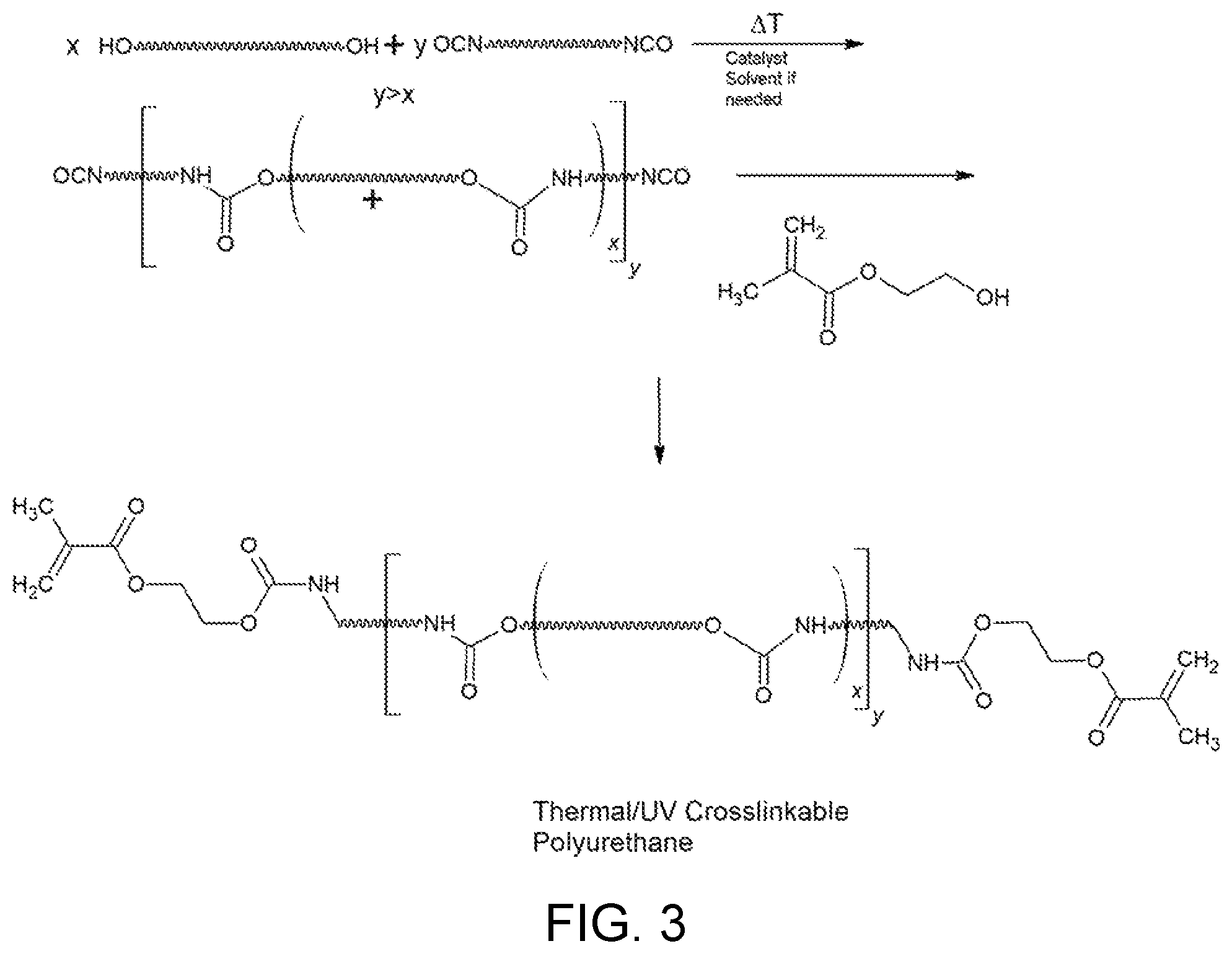 Patent US12338332 Figure 2 – Polyurethane synthesis