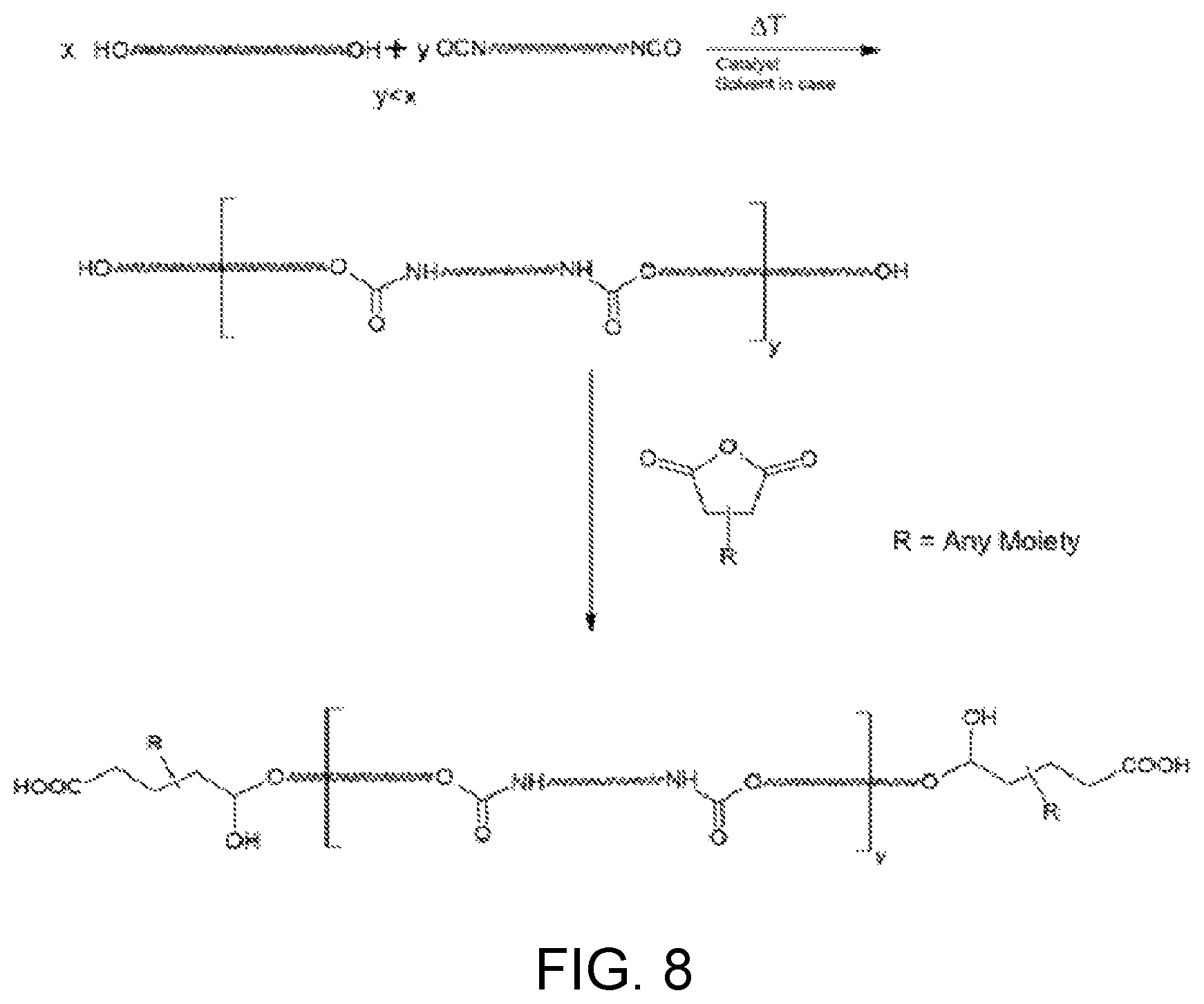 Patent US12338332 Figure 6 – Polyurethane synthesis