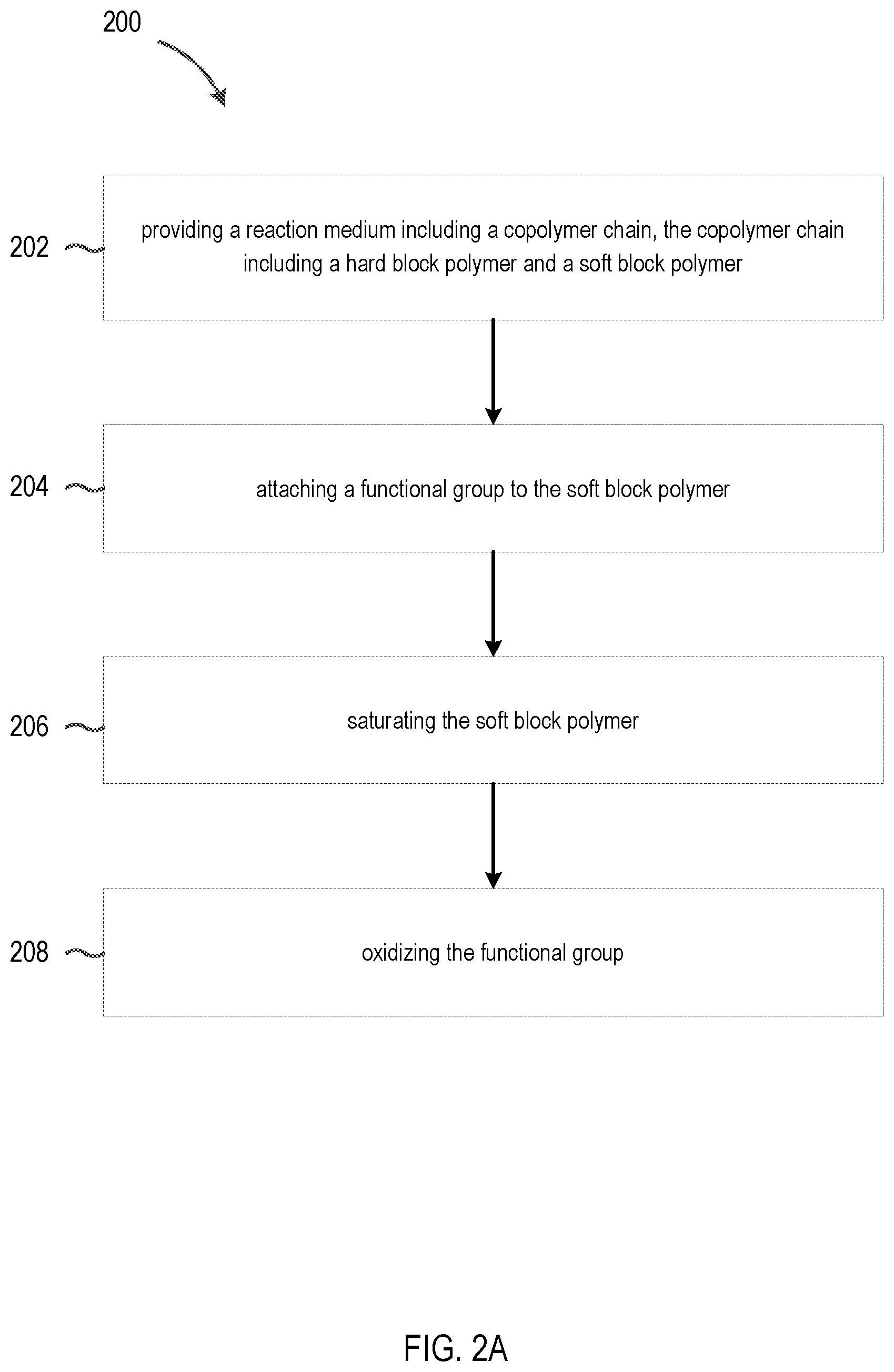 Patent US12338333 Figure 2 – Elastic sulfonated styrene diene block copolymers