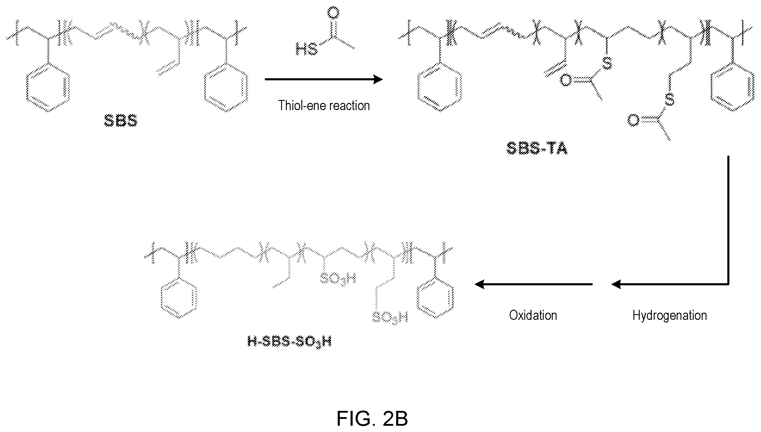 Patent US12338333 Figure 3 – Elastic sulfonated styrene diene block copolymers