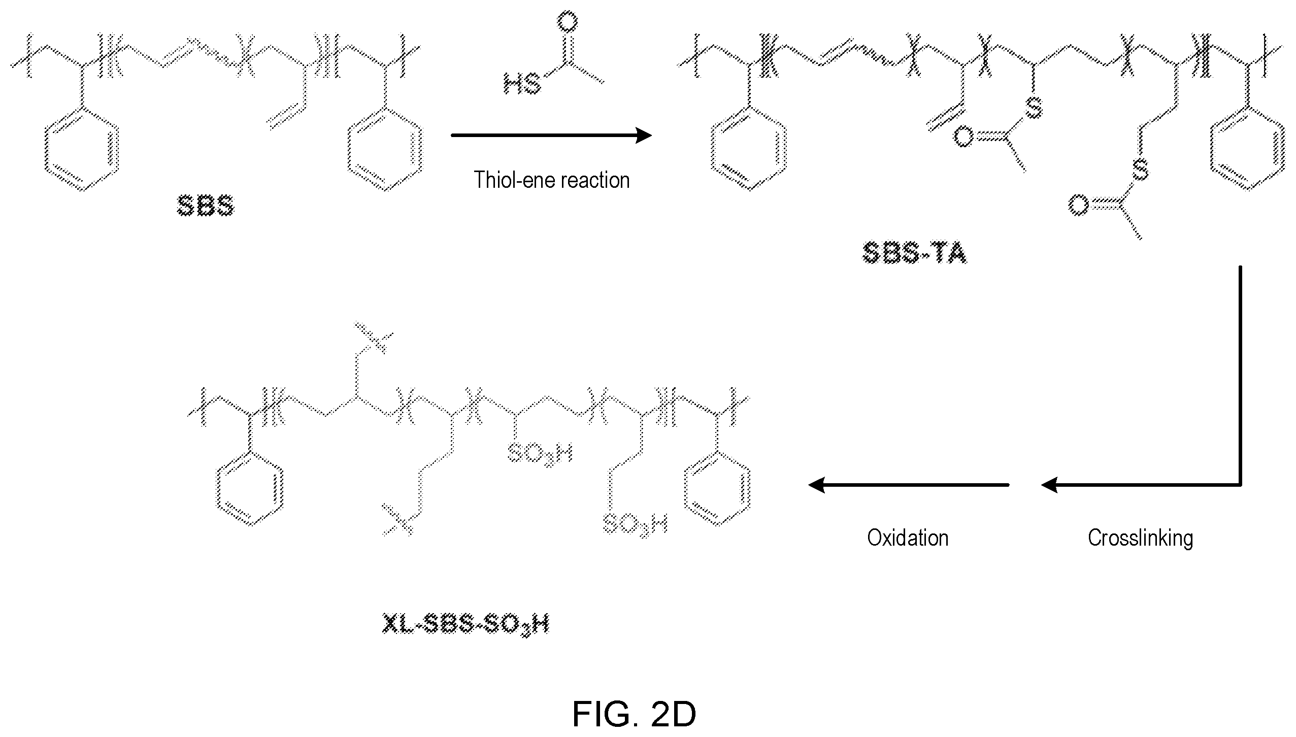 Patent US12338333 Figure 5 – Elastic sulfonated styrene diene block copolymers