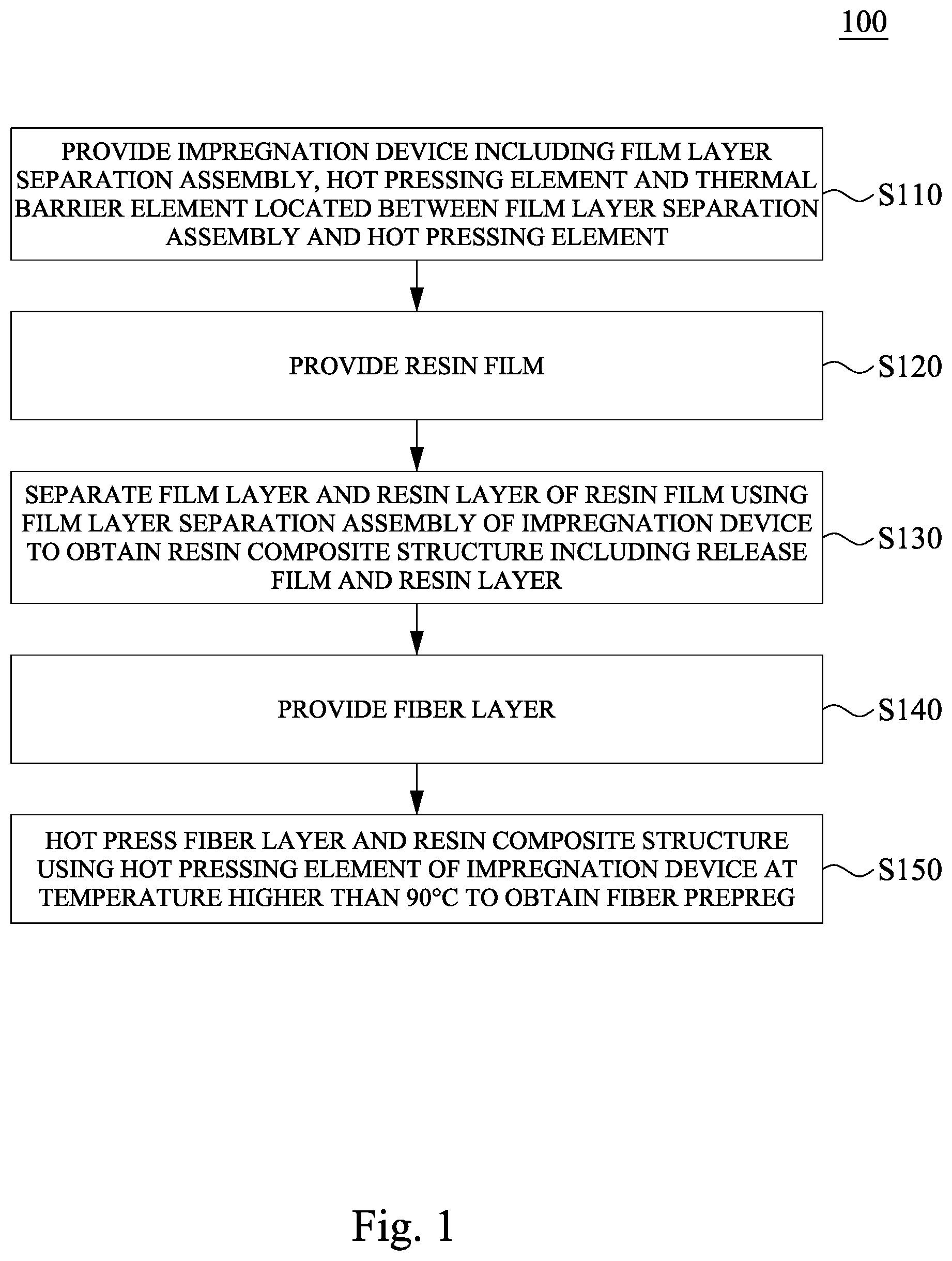 Patent US12338334 Figure 1 – Impregnation device for fiber prepreg and method thereof