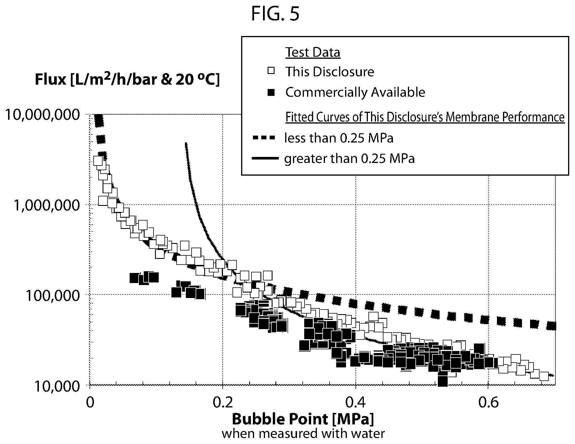 Patent US12338338 Figure 5 – Microporous material and systems and methods for making the same