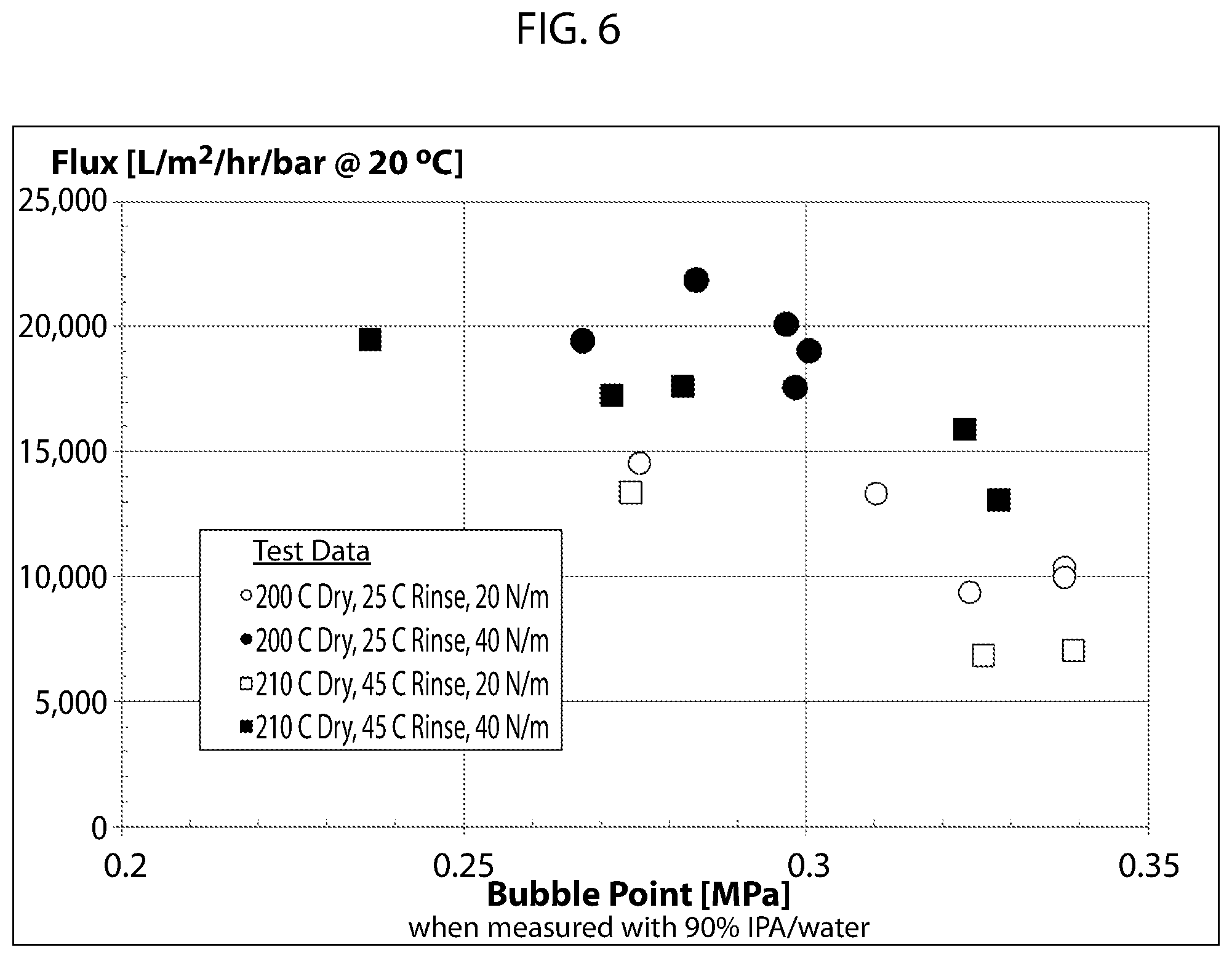 Patent US12338338 Figure 6 – Microporous material and systems and methods for making the same