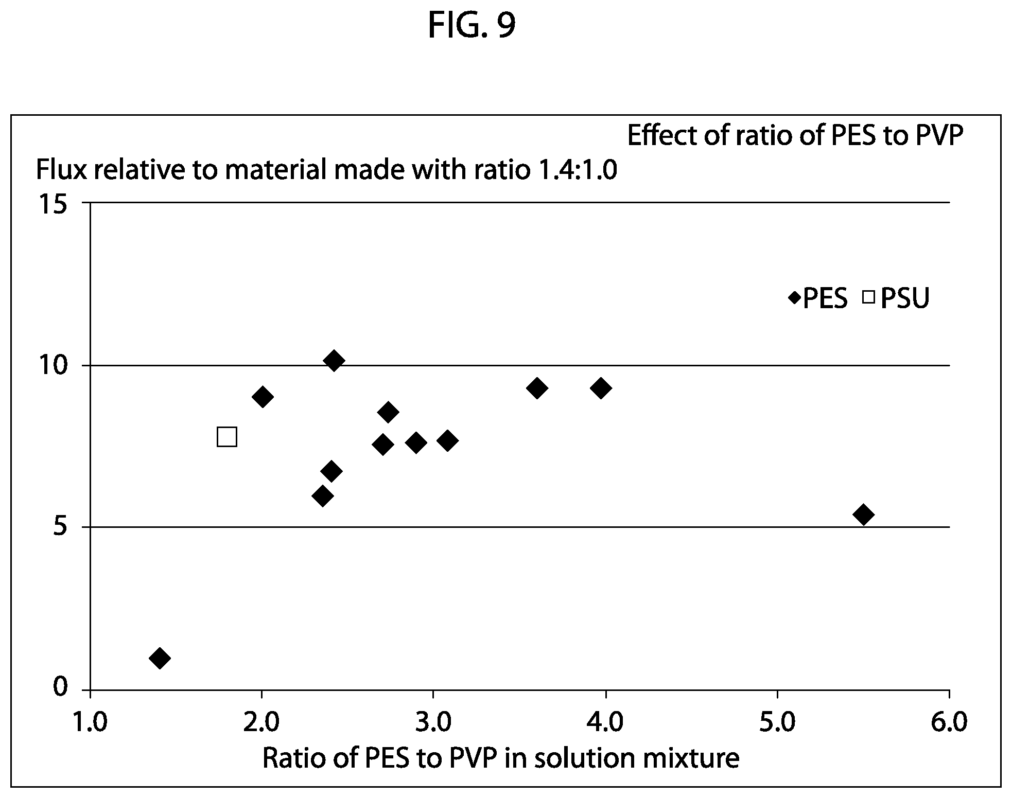 Patent US12338338 Figure 10 – Microporous material and systems and methods for making the same