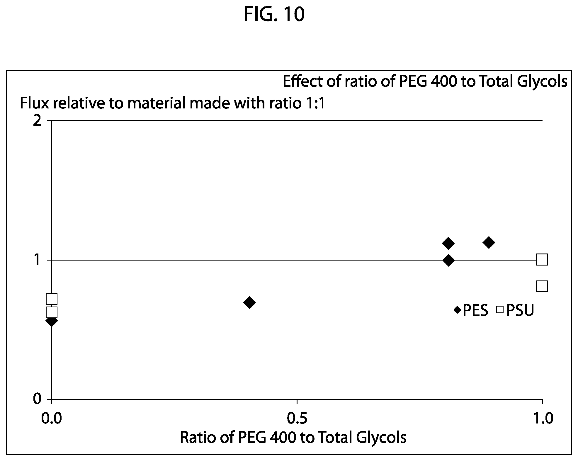 Patent US12338338 Figure 11 – Microporous material and systems and methods for making the same