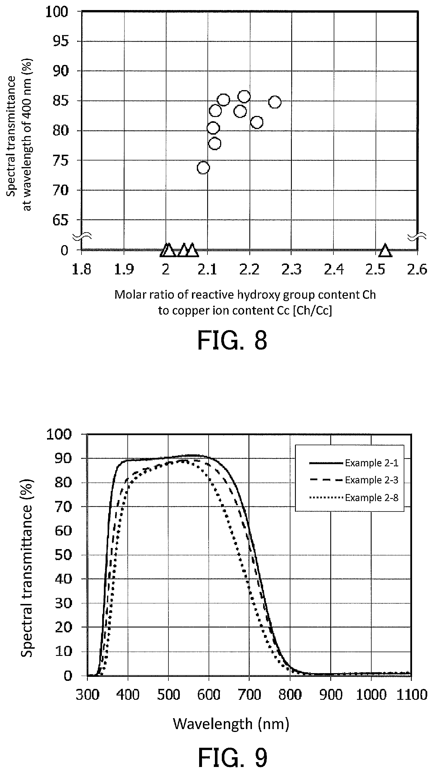 Patent US12338341 Figure 4 – Infrared-cut filter