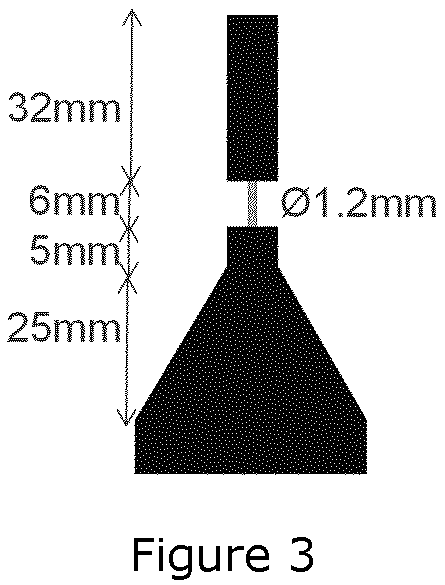 Patent US12338344 Figure 2 – Polymer composition with a high heat deflection temperature