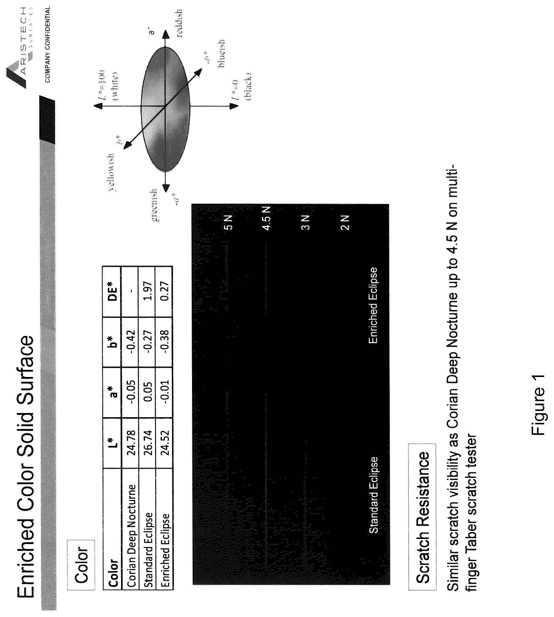 Patent US12338345 — Method for producing acrylic solid surface with improved color and scratch appearance — Figure 1