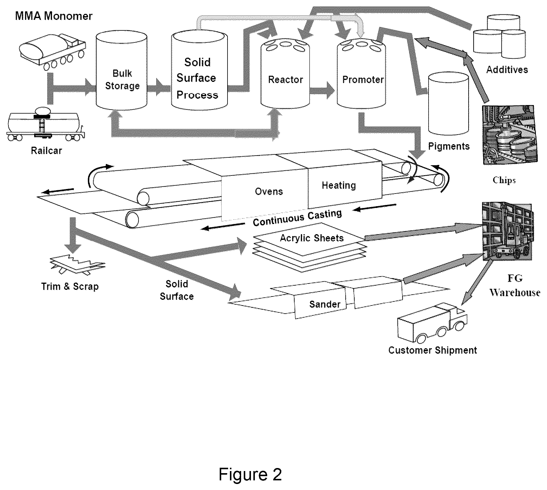 Patent US12338345 Figure 2 – Method for producing acrylic solid surface with improved color and scratch appearance
