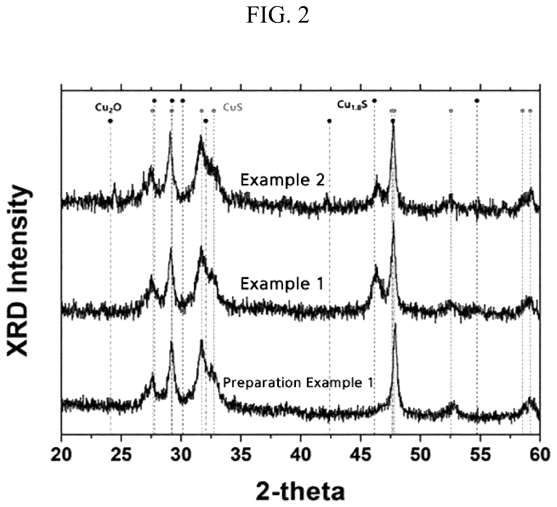 Patent US12338350 Figure 2 – Copper sulfide nanoparticles having core-shell structure included in coating composition for blocking near-infrared light, and preparation method therefor