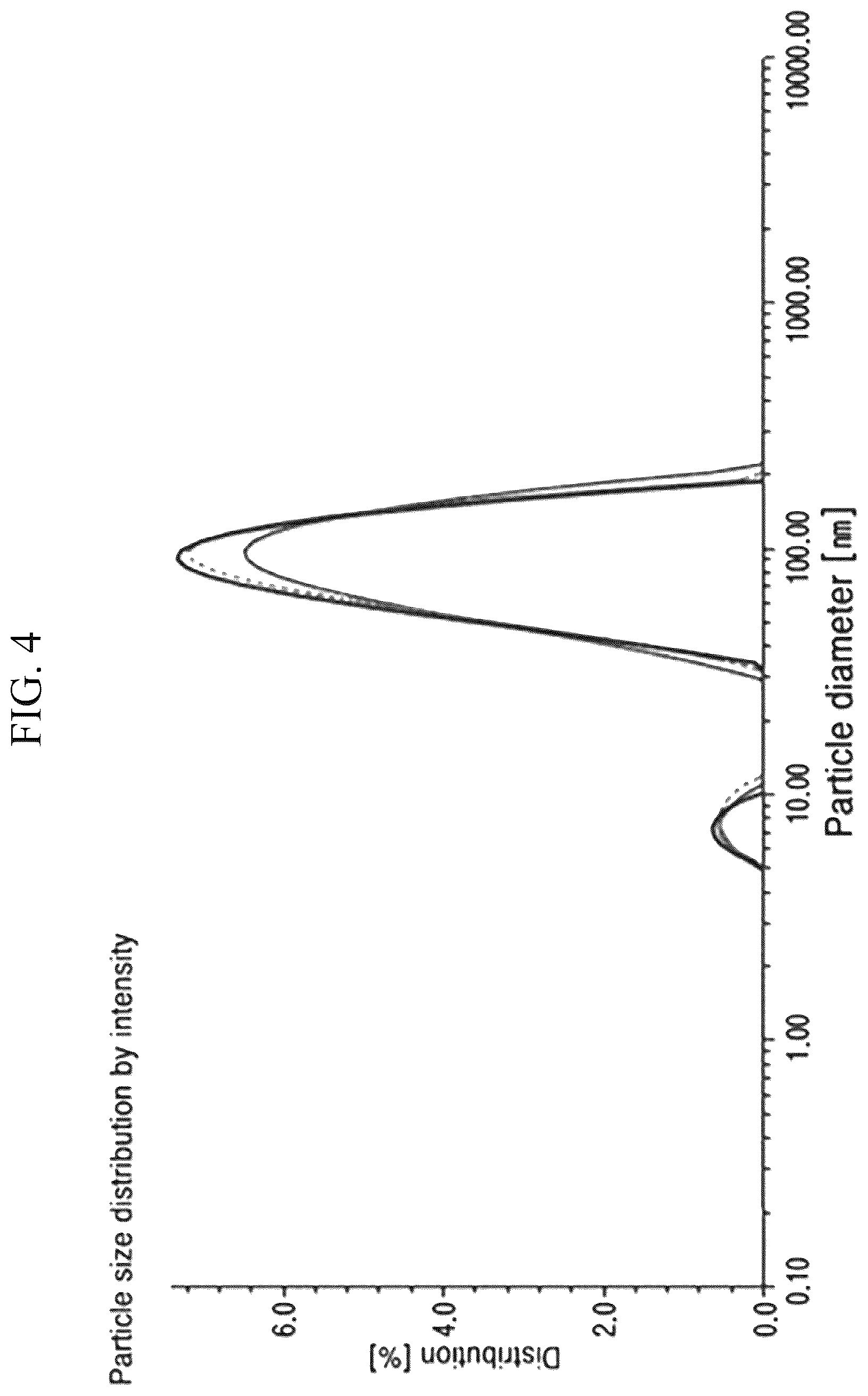 Patent US12338350 Figure 4 – Copper sulfide nanoparticles having core-shell structure included in coating composition for blocking near-infrared light, and preparation method therefor