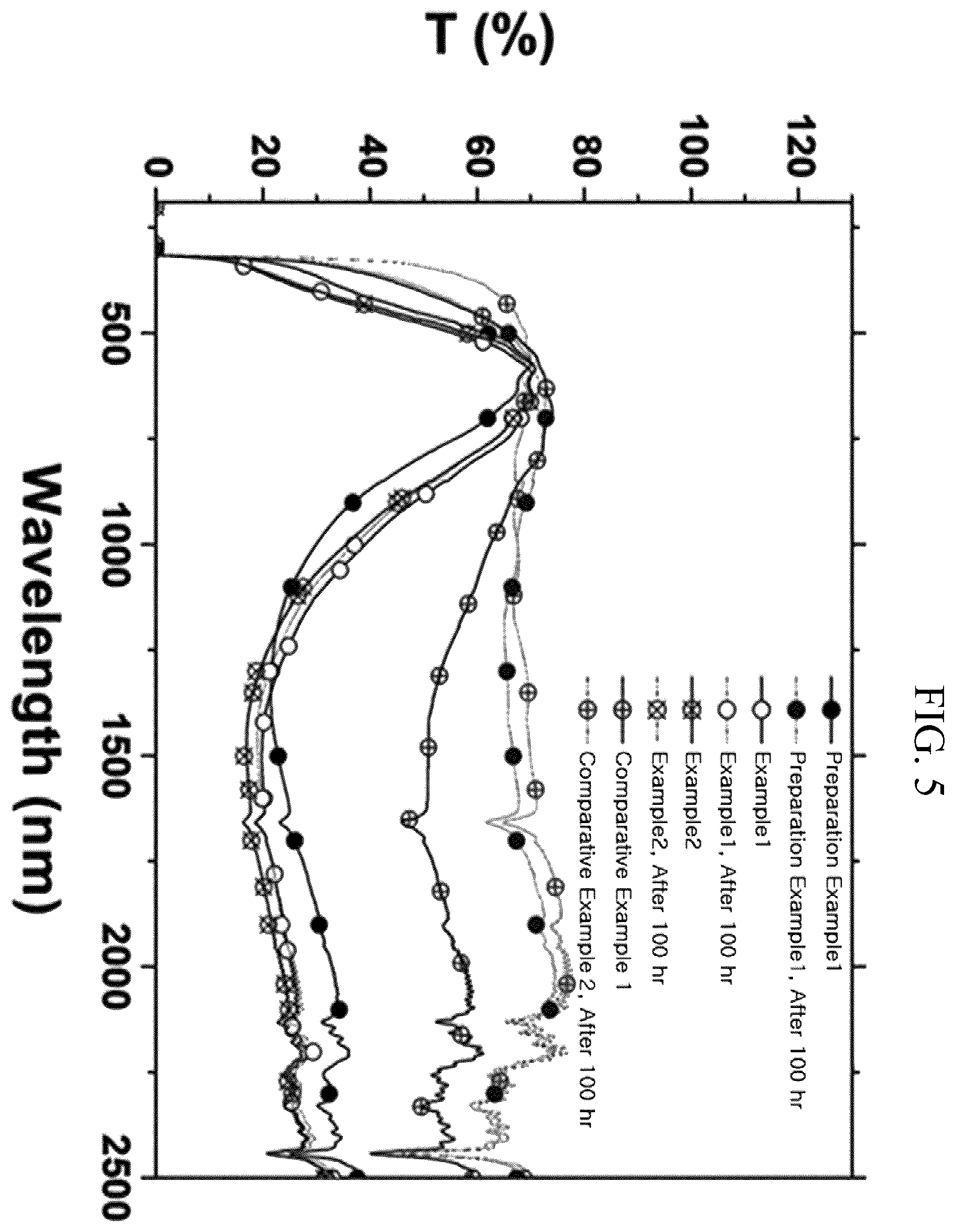 Patent US12338350 Figure 5 – Copper sulfide nanoparticles having core-shell structure included in coating composition for blocking near-infrared light, and preparation method therefor