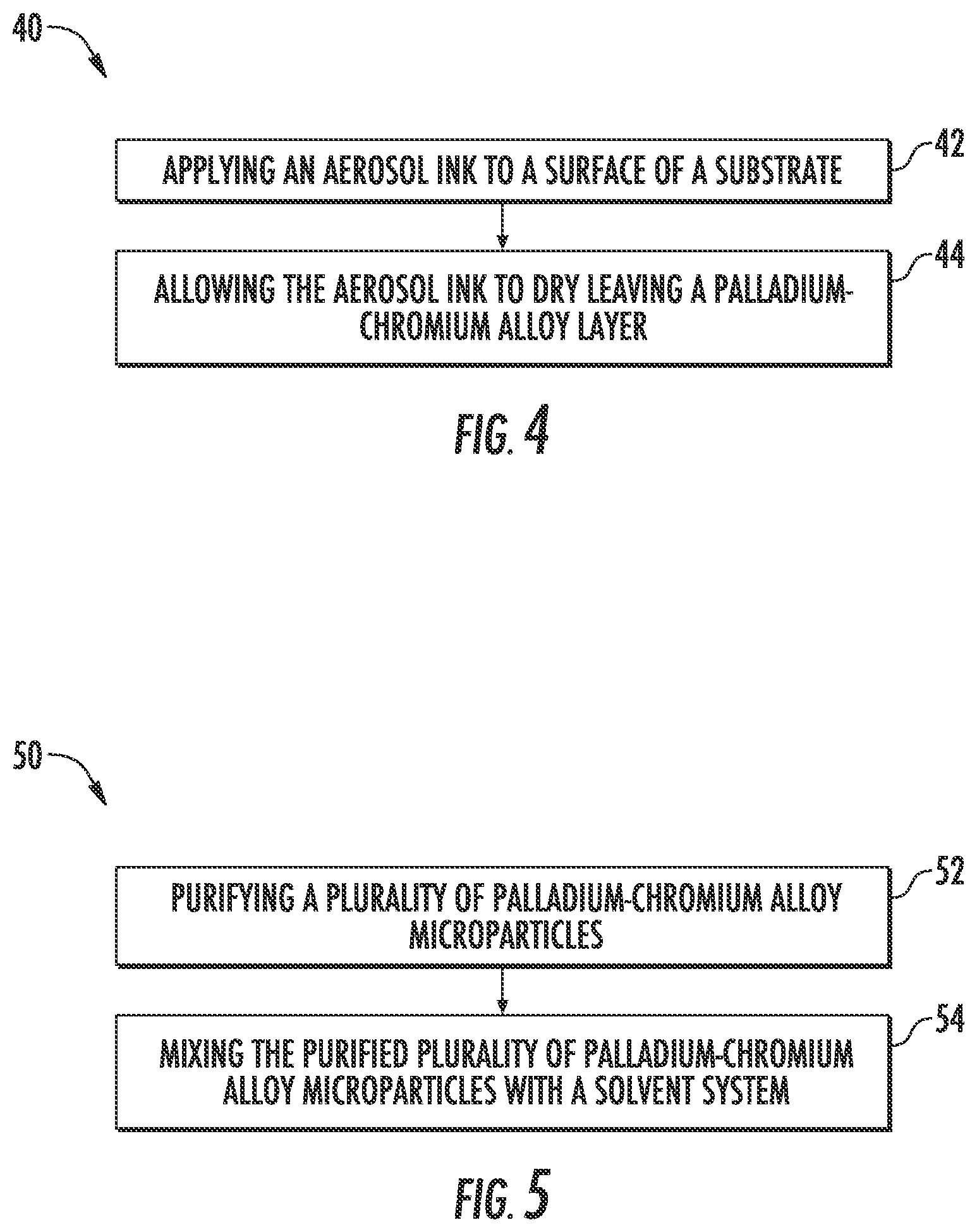 Patent US12338353 Figure 3 – Fabrication of palladium-chromium alloy microparticles