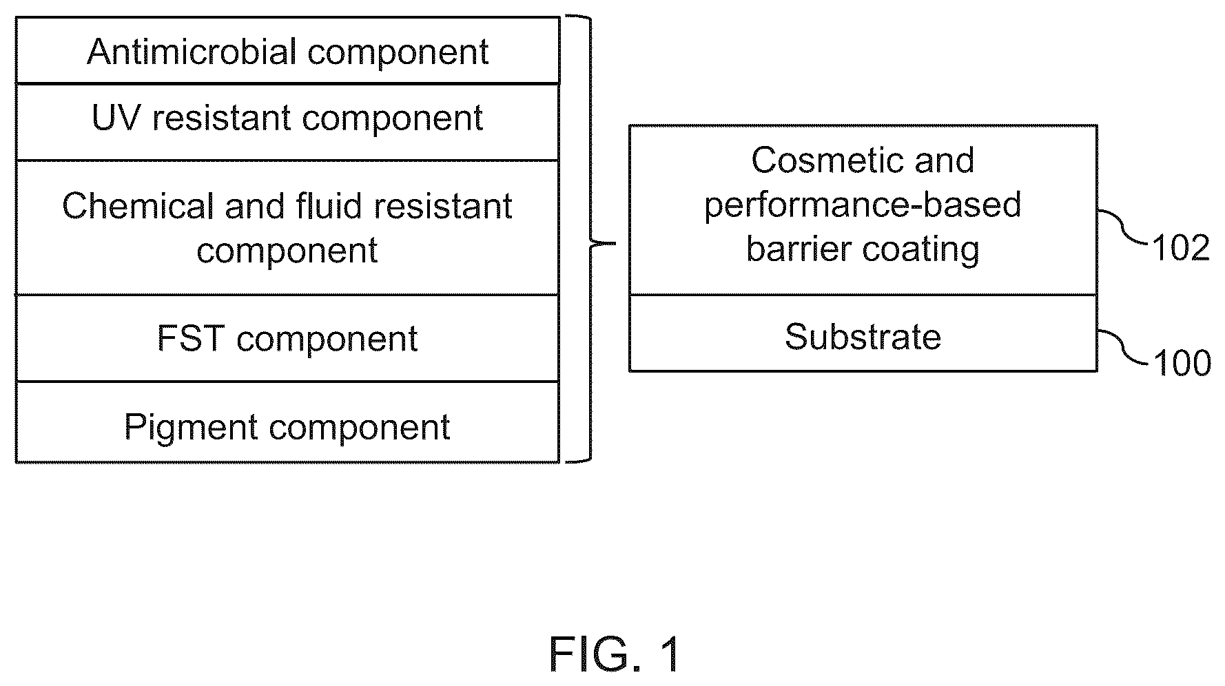 Patent US12338365 Figure 1 – Pigmented multifunctional barrier coating compositions