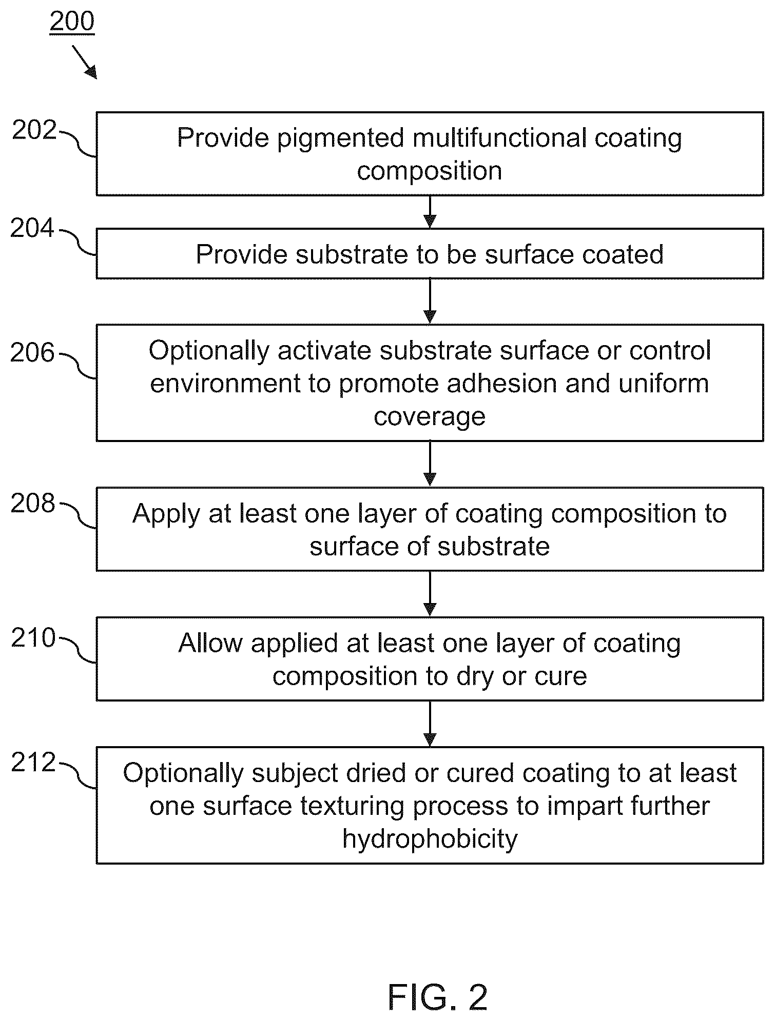 Patent US12338365 Figure 2 – Pigmented multifunctional barrier coating compositions