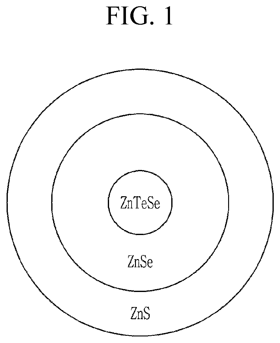 Patent US12338380 Figure 1 – Quantum dots and devices including the same