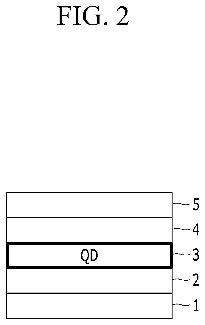 Patent US12338380 Figure 2 – Quantum dots and devices including the same