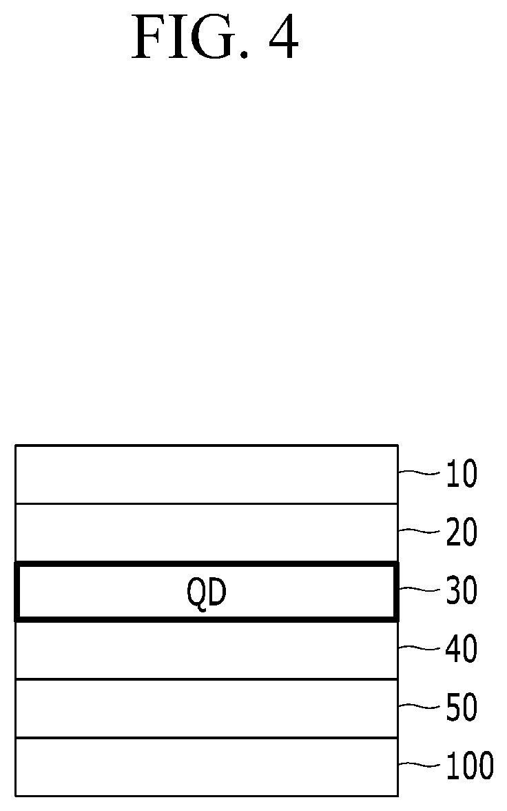 Patent US12338380 Figure 4 – Quantum dots and devices including the same