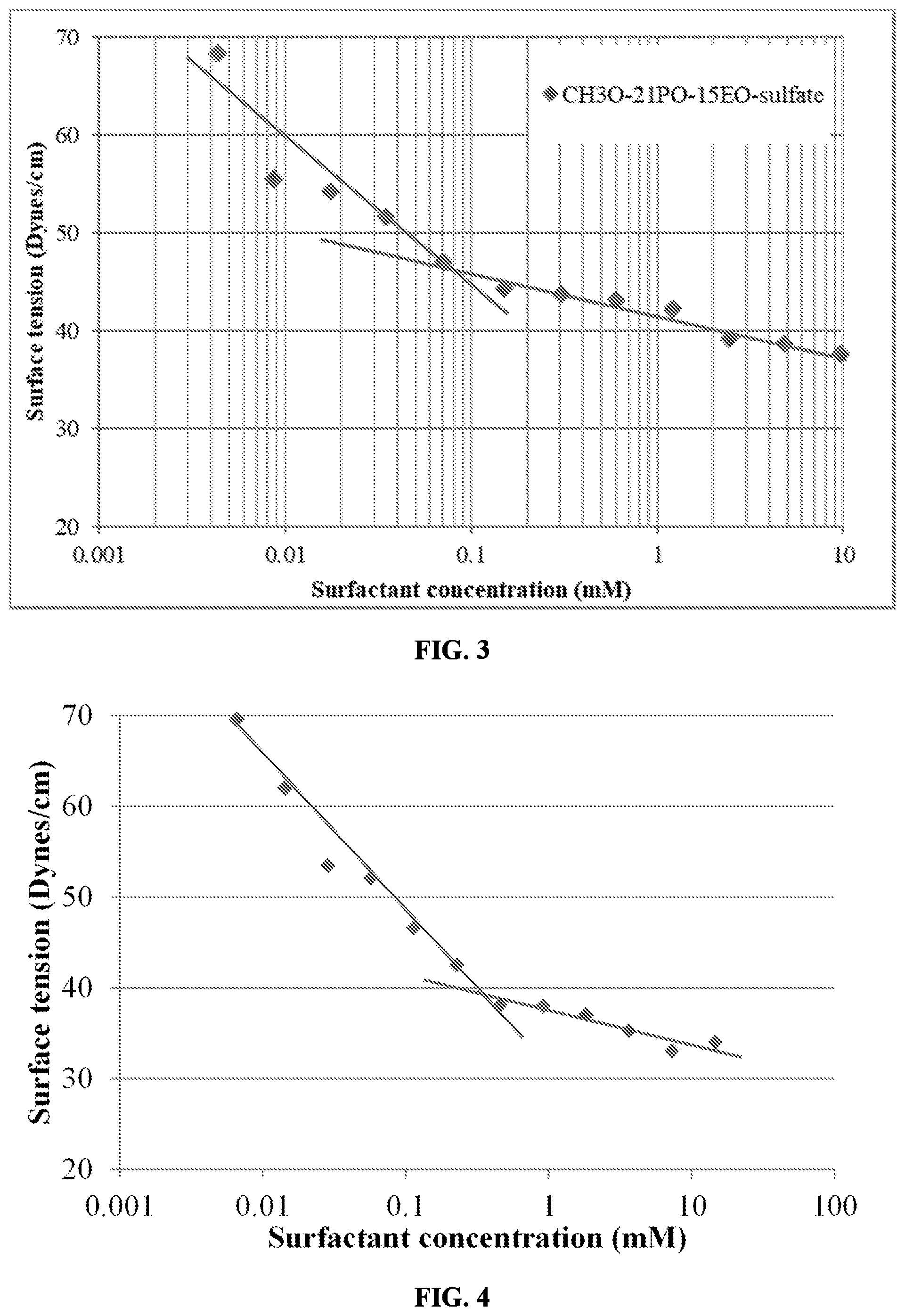 Patent US12338382 Figure 2 – Surfactants having non-conventional hydrophobes