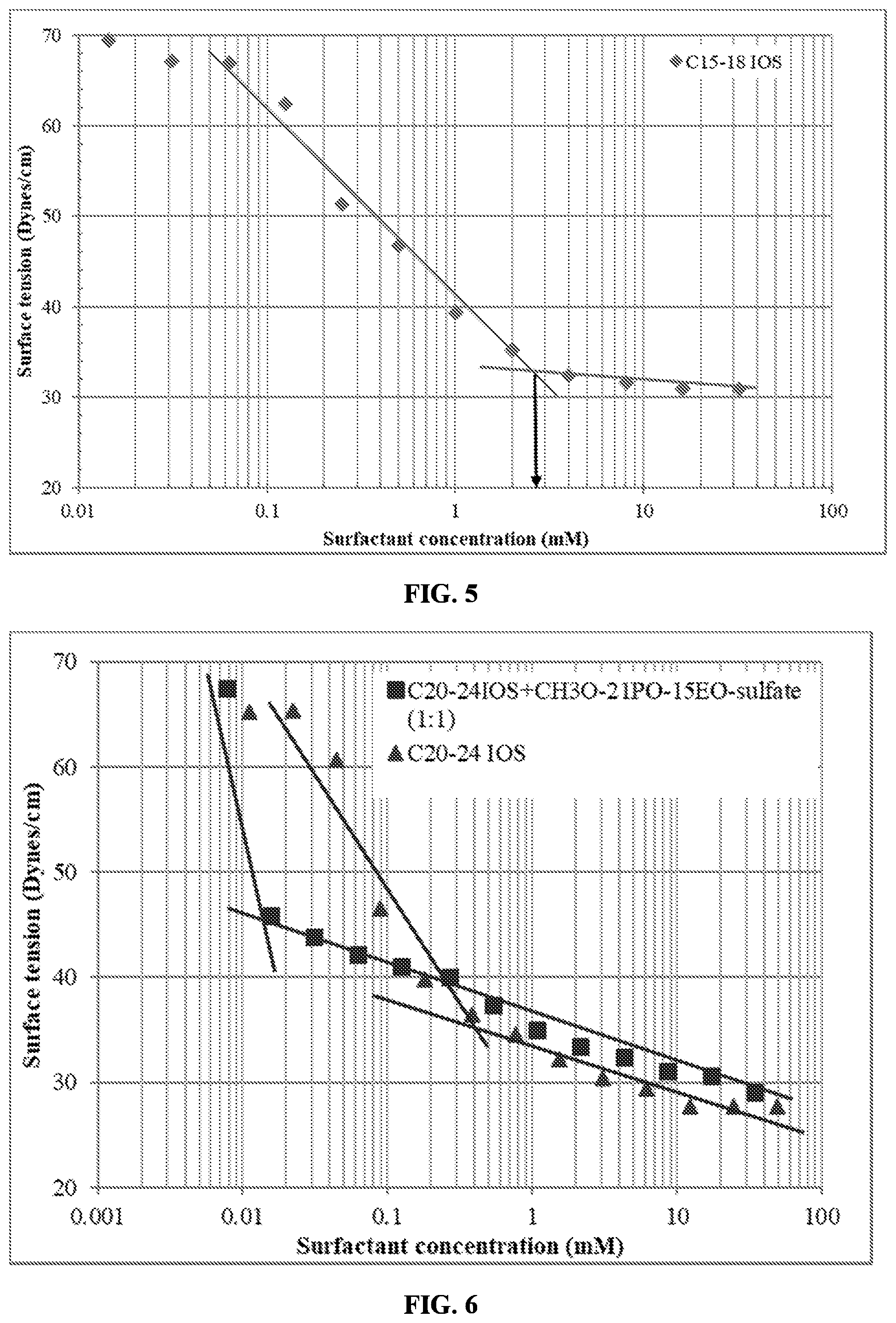 Patent US12338382 Figure 3 – Surfactants having non-conventional hydrophobes