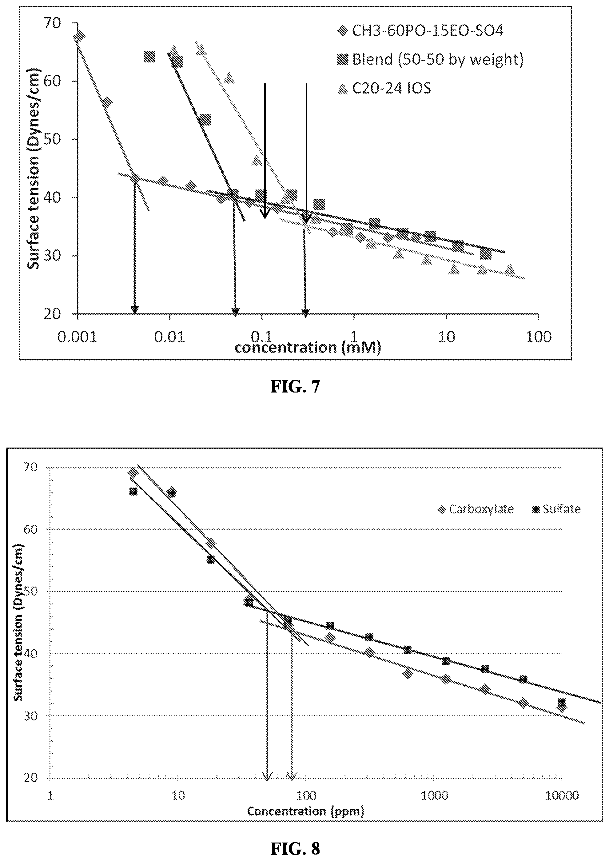 Patent US12338382 Figure 4 – Surfactants having non-conventional hydrophobes