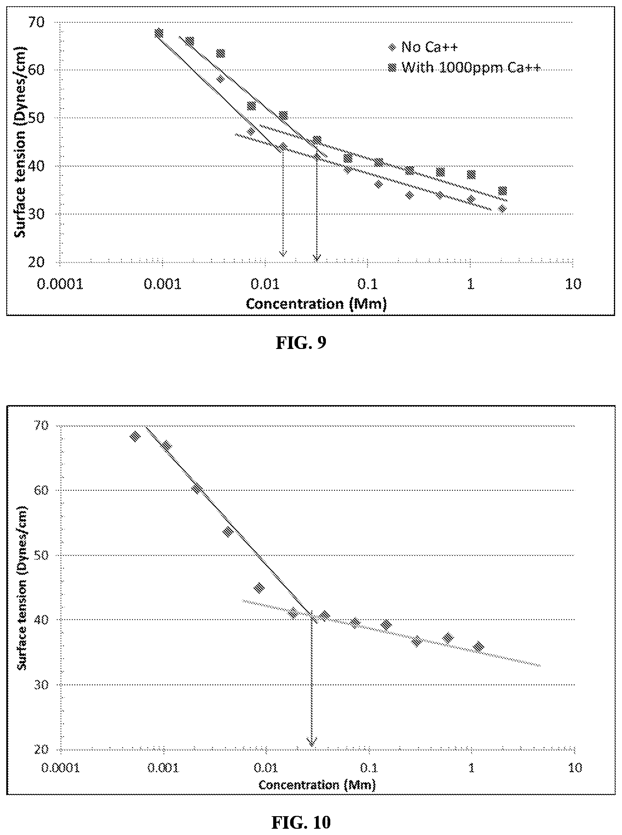 Patent US12338382 Figure 5 – Surfactants having non-conventional hydrophobes