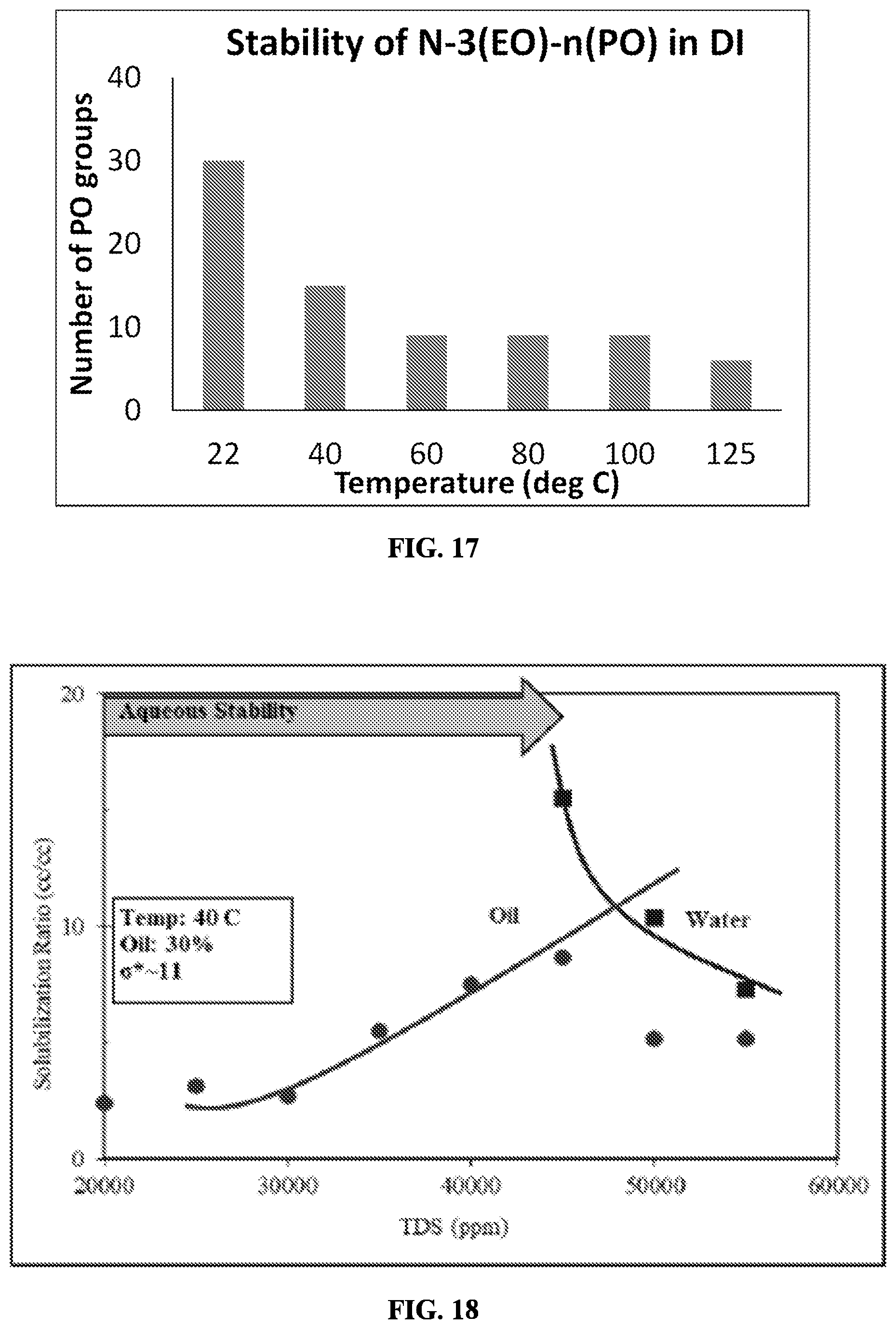 Patent US12338382 Figure 10 – Surfactants having non-conventional hydrophobes