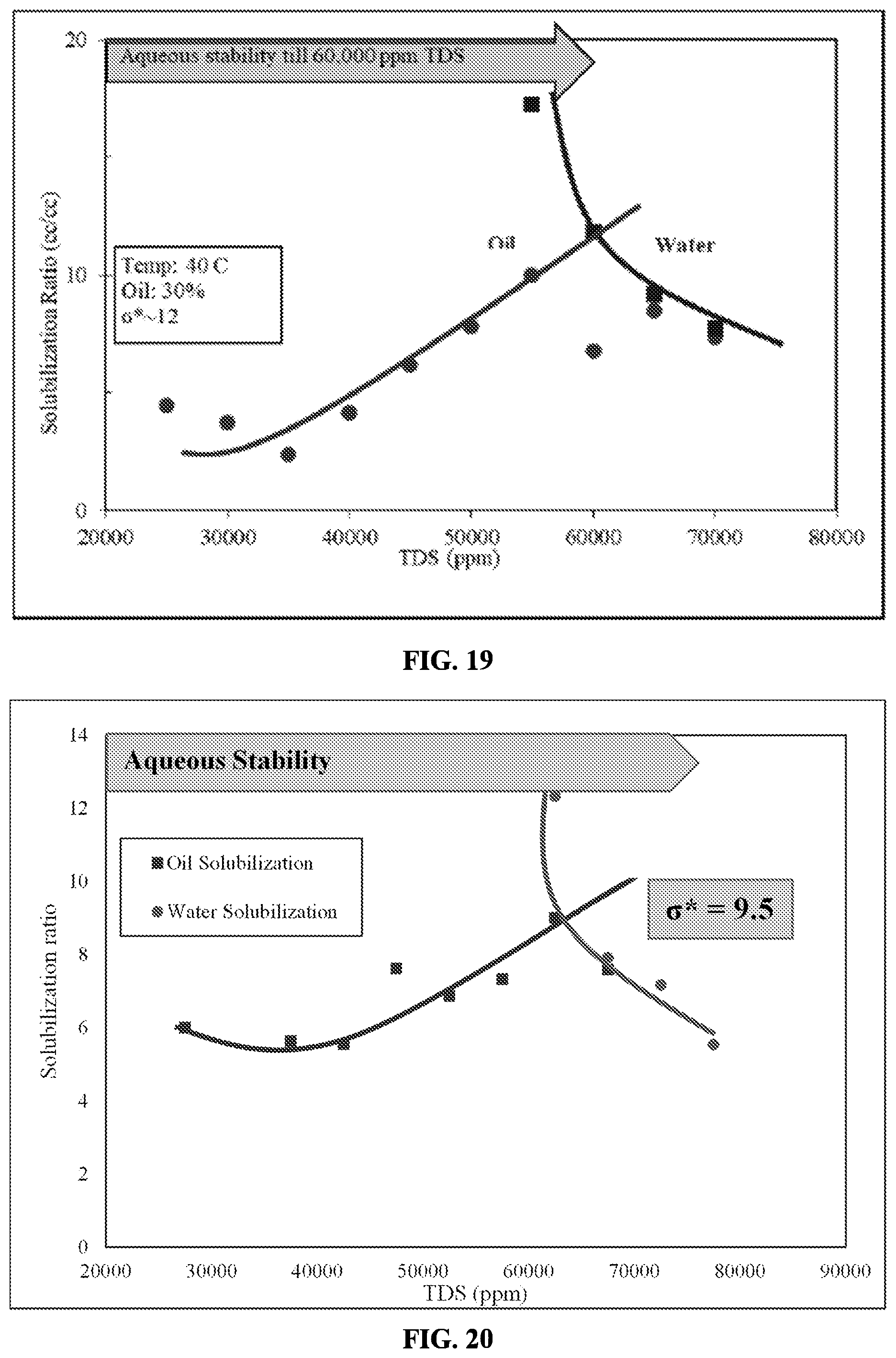 Patent US12338382 Figure 11 – Surfactants having non-conventional hydrophobes