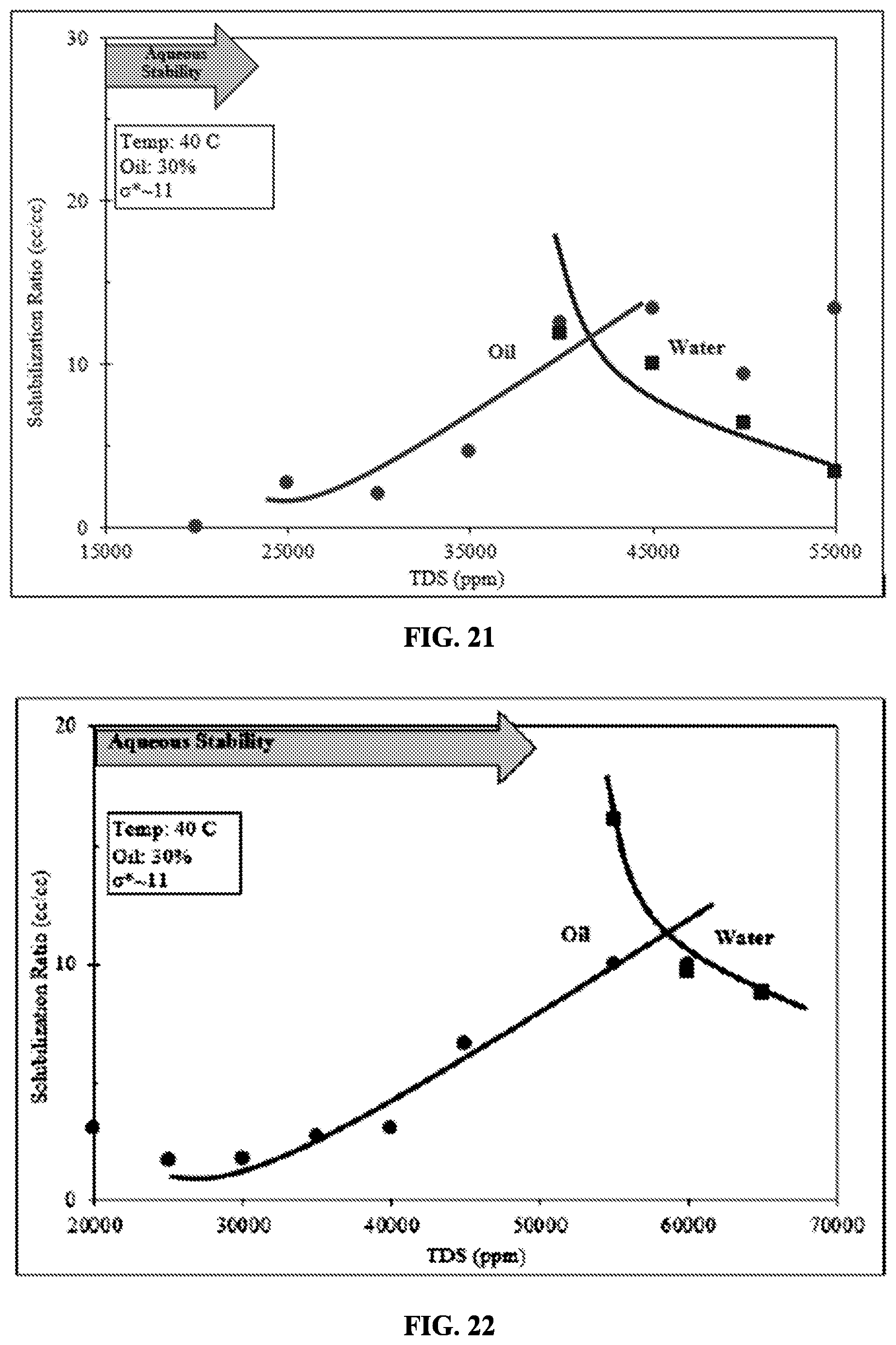Patent US12338382 Figure 12 – Surfactants having non-conventional hydrophobes