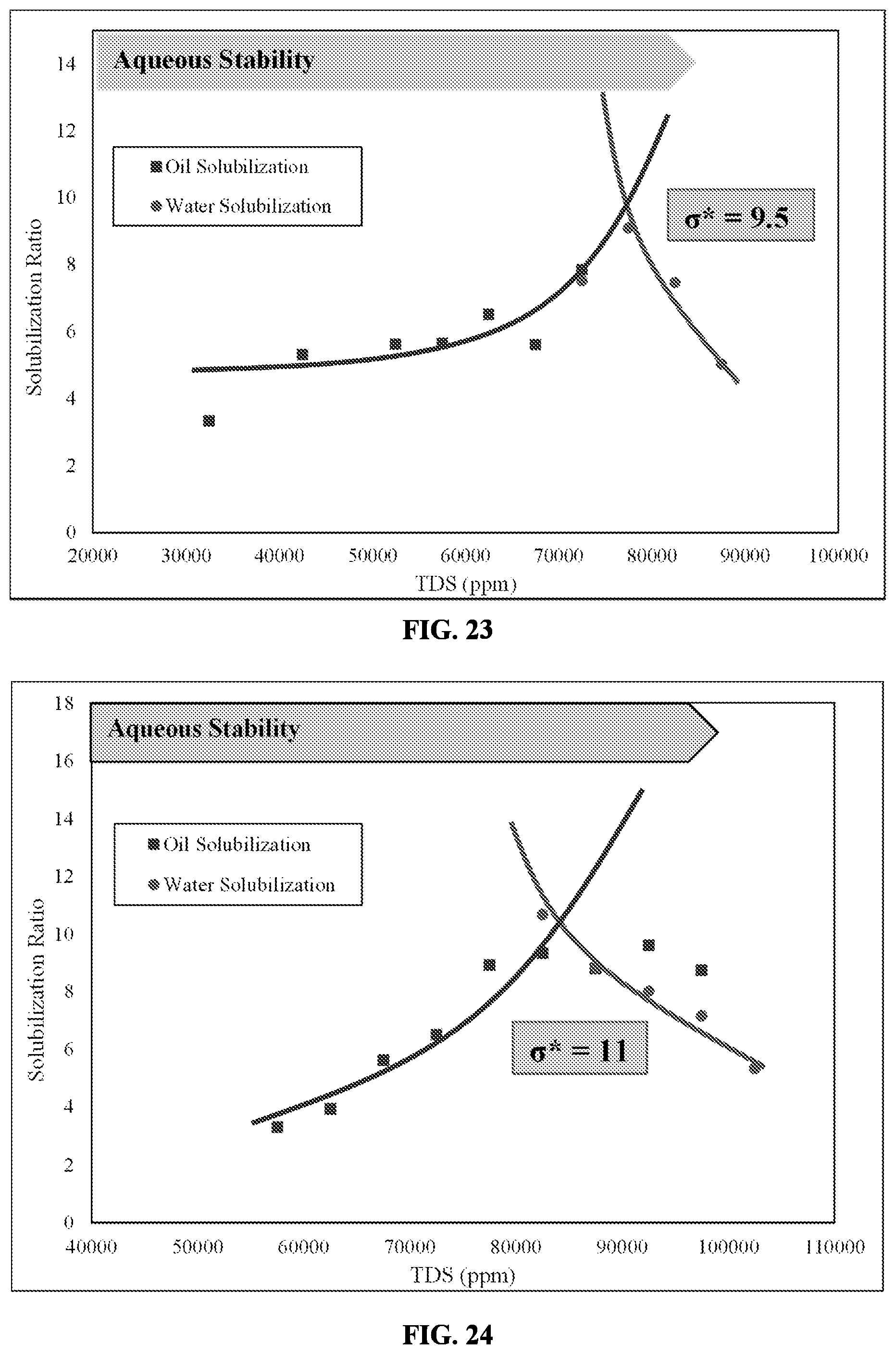 Patent US12338382 Figure 13 – Surfactants having non-conventional hydrophobes