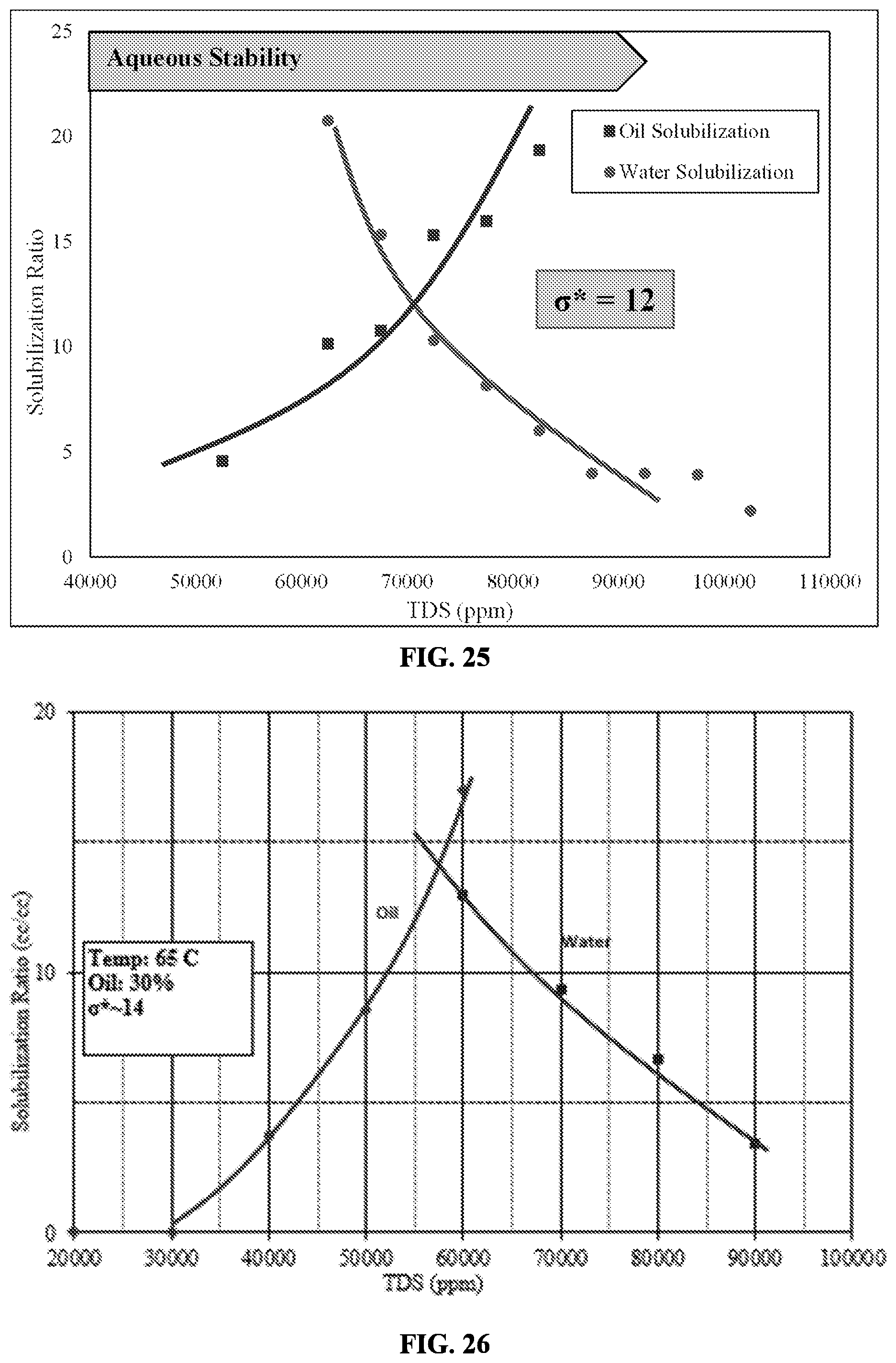 Patent US12338382 Figure 14 – Surfactants having non-conventional hydrophobes