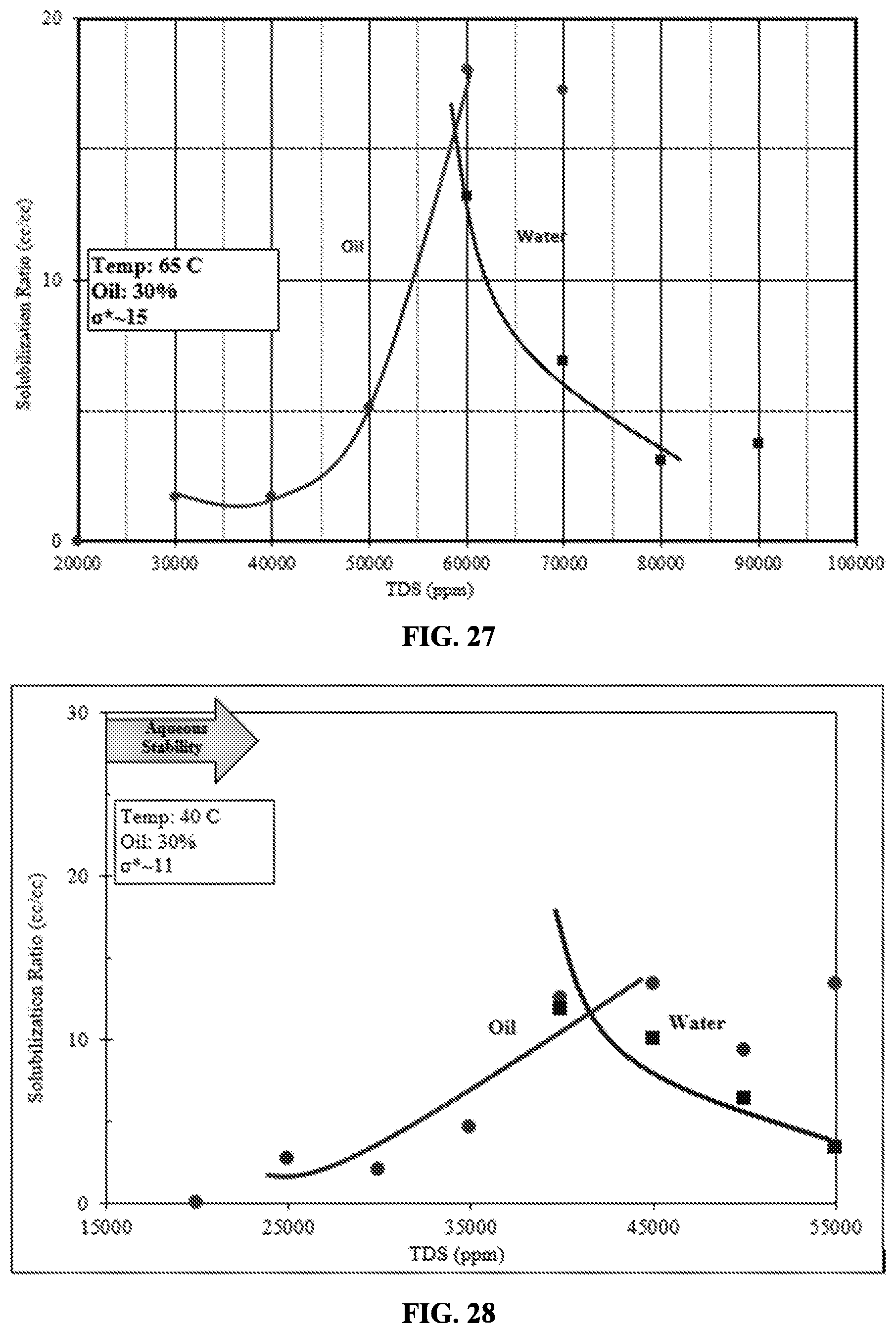 Patent US12338382 Figure 15 – Surfactants having non-conventional hydrophobes