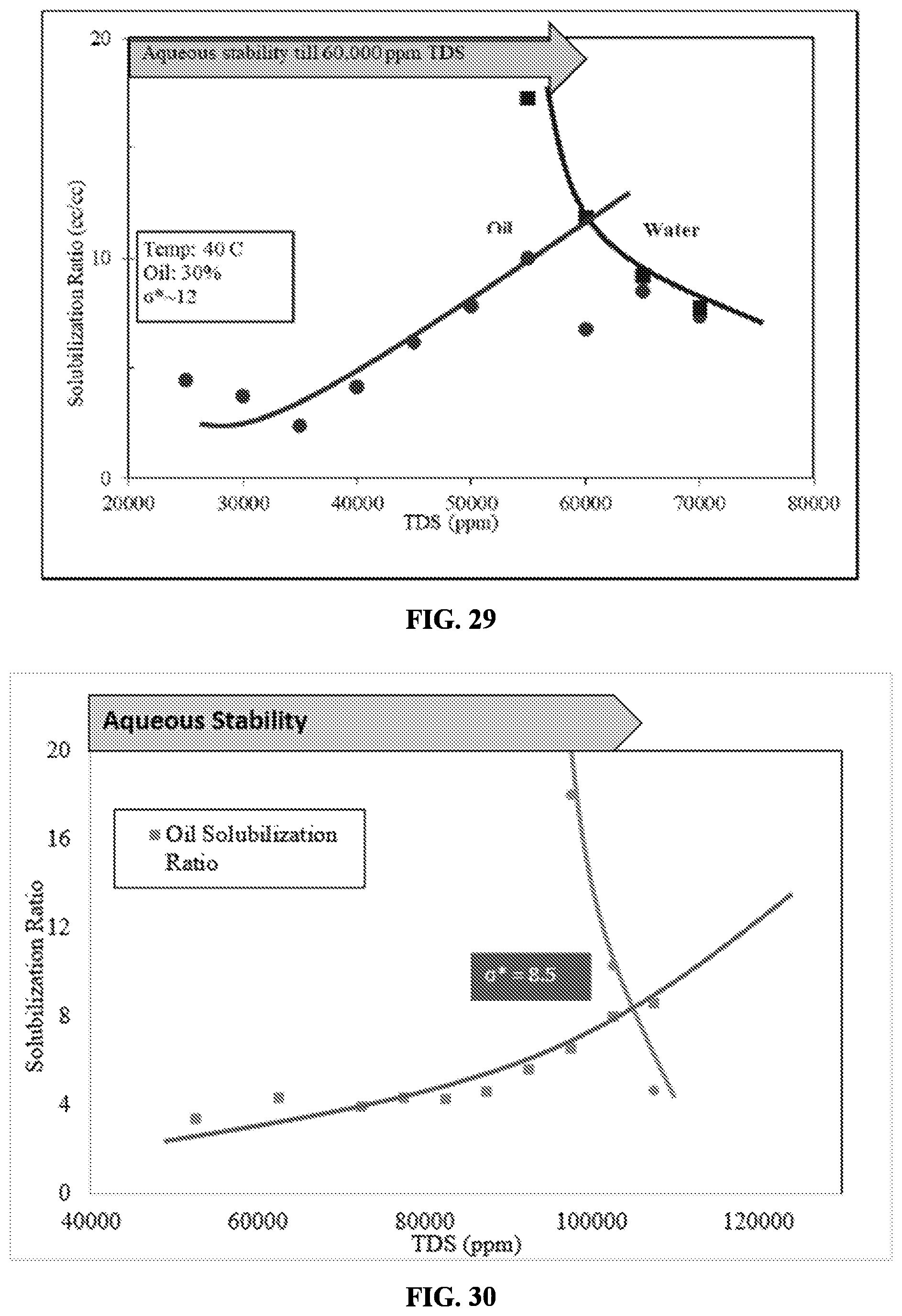 Patent US12338382 Figure 16 – Surfactants having non-conventional hydrophobes