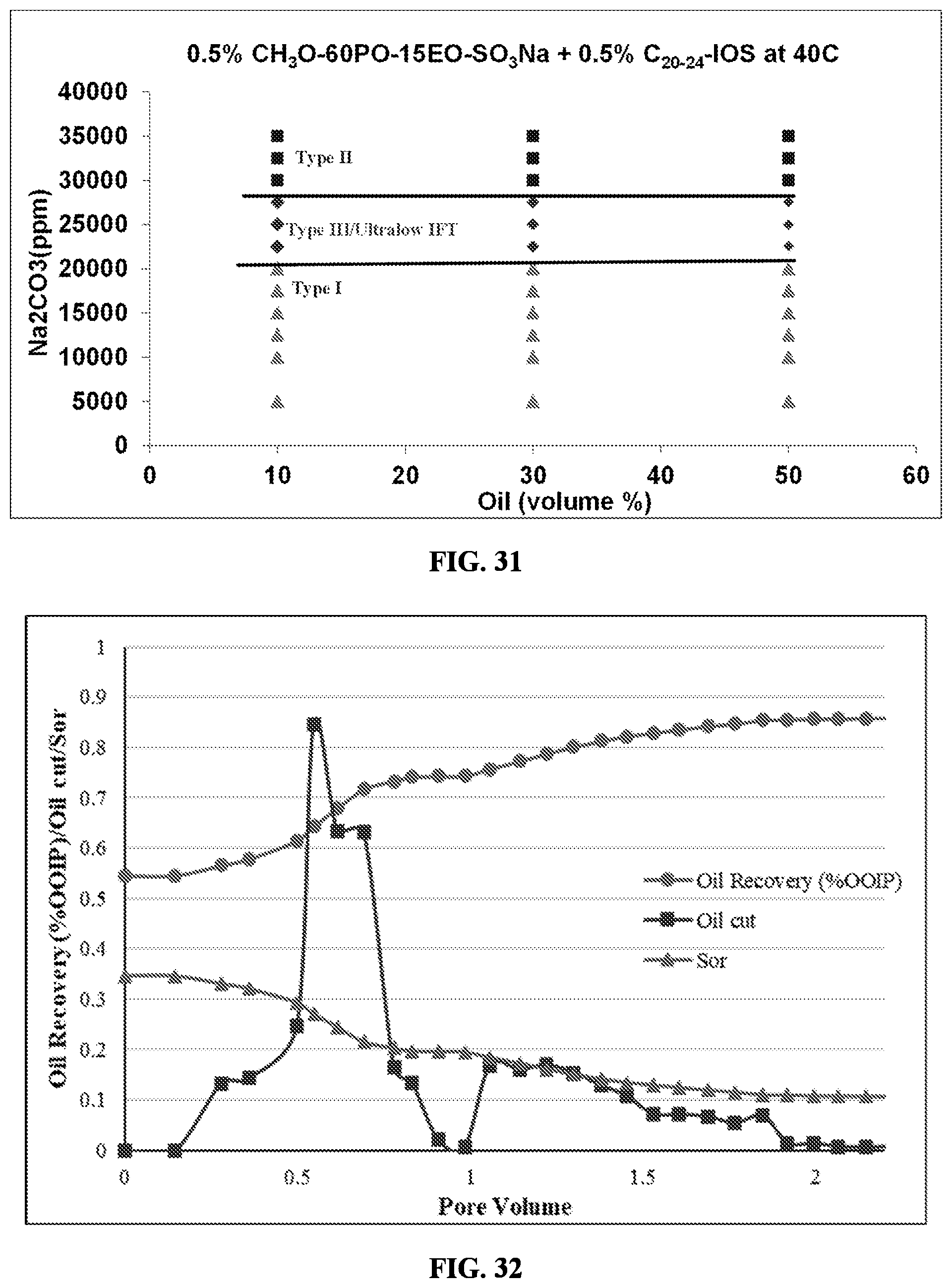 Patent US12338382 Figure 17 – Surfactants having non-conventional hydrophobes